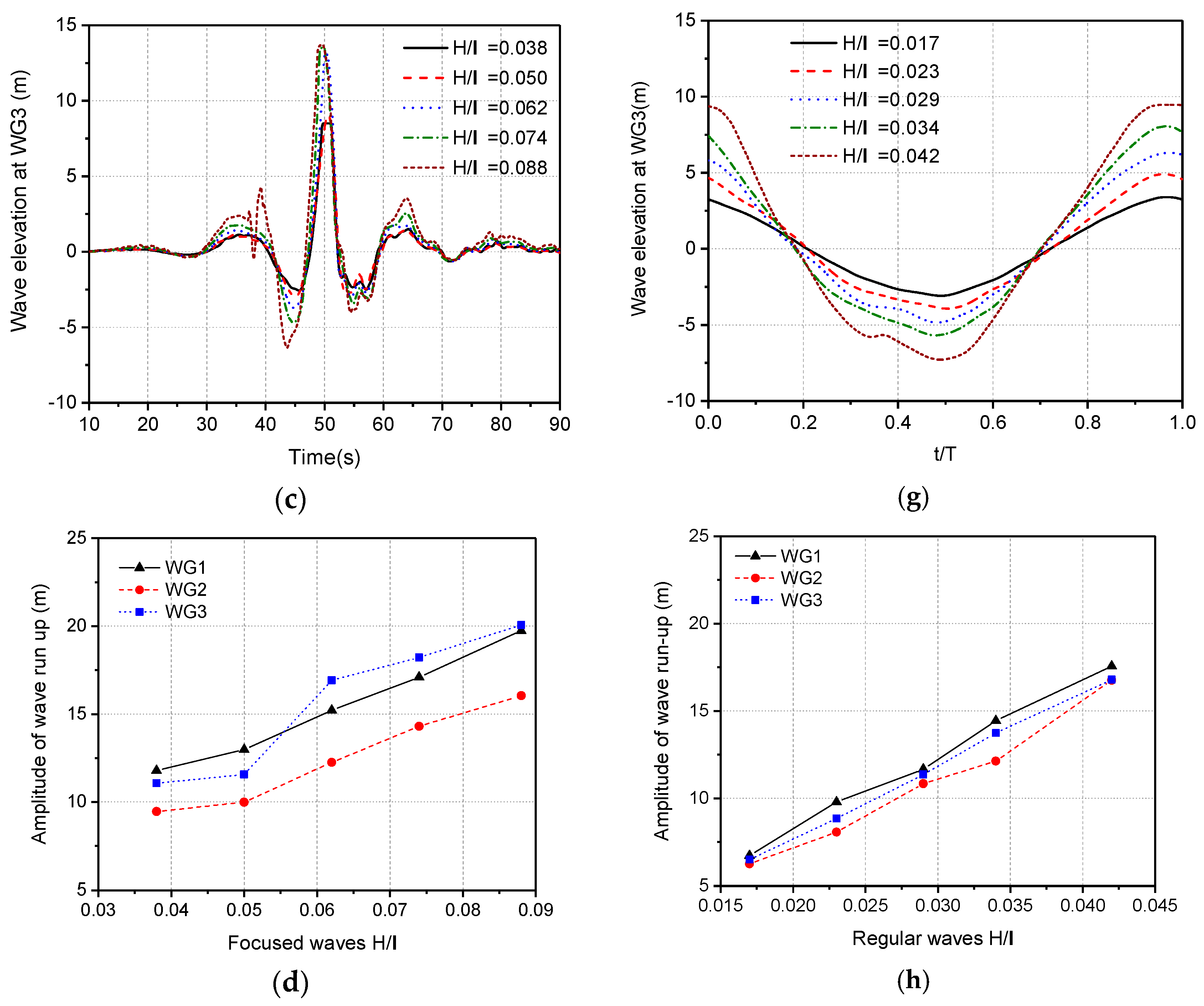 Energies 12 03482 g015b