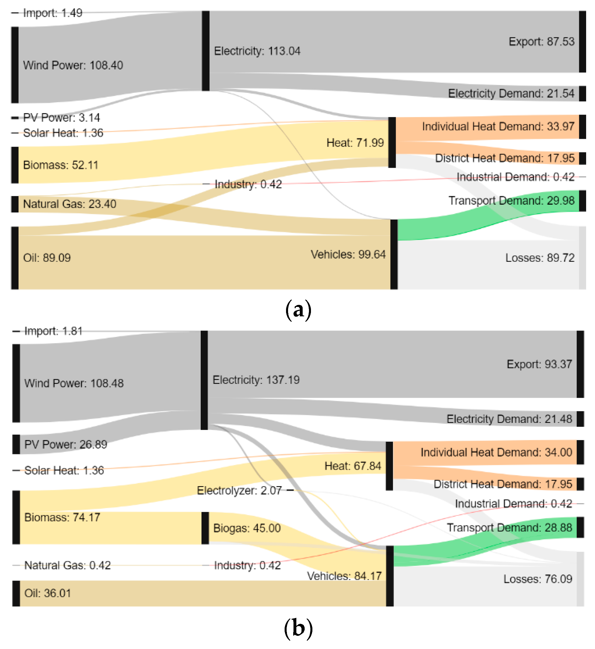 Energies 12 03484 g001