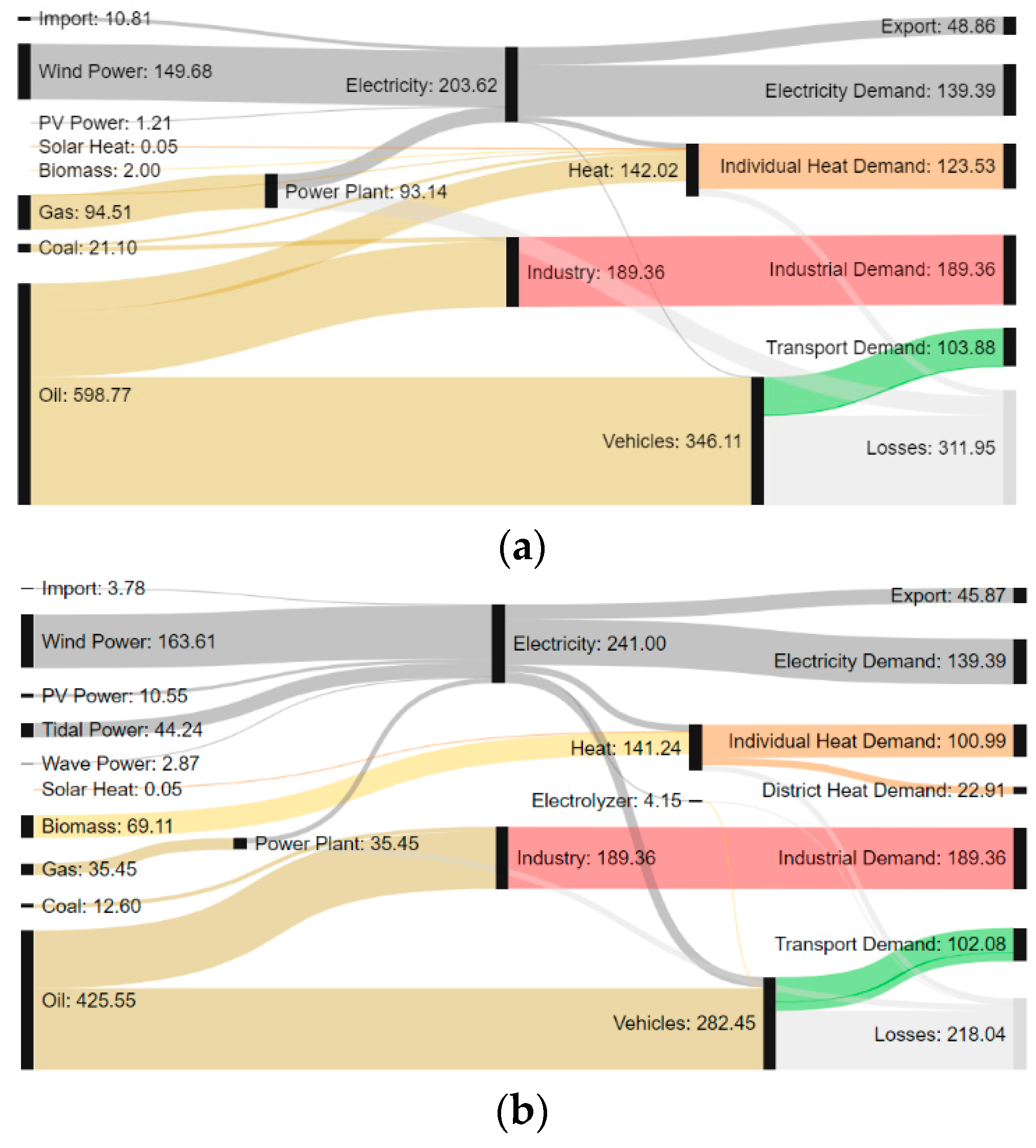 Energies 12 03484 g002