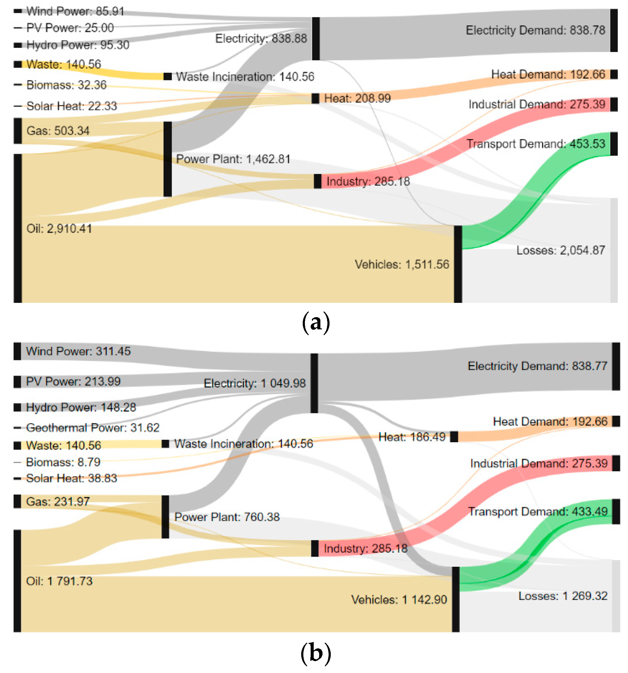 Energies 12 03484 g003