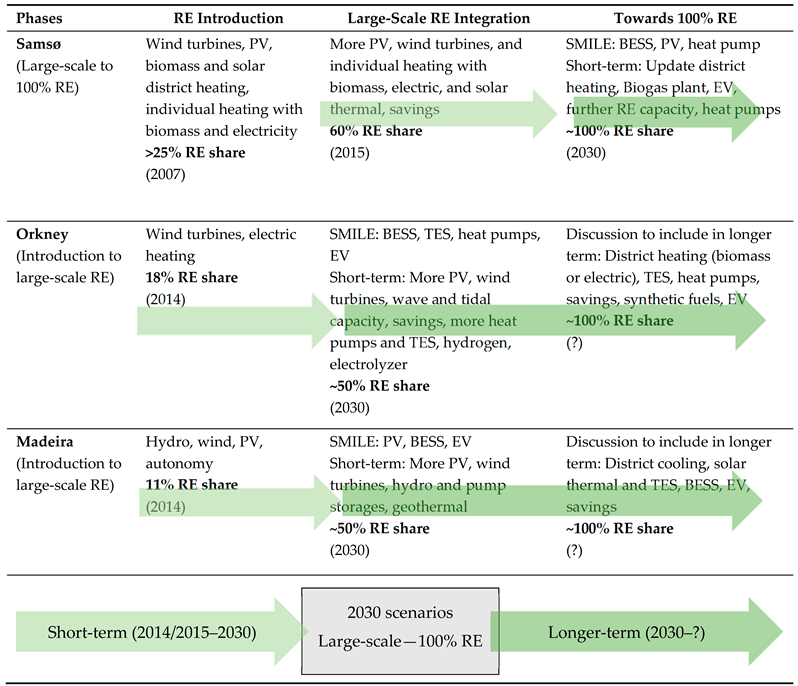 Energies 12 03484 i001