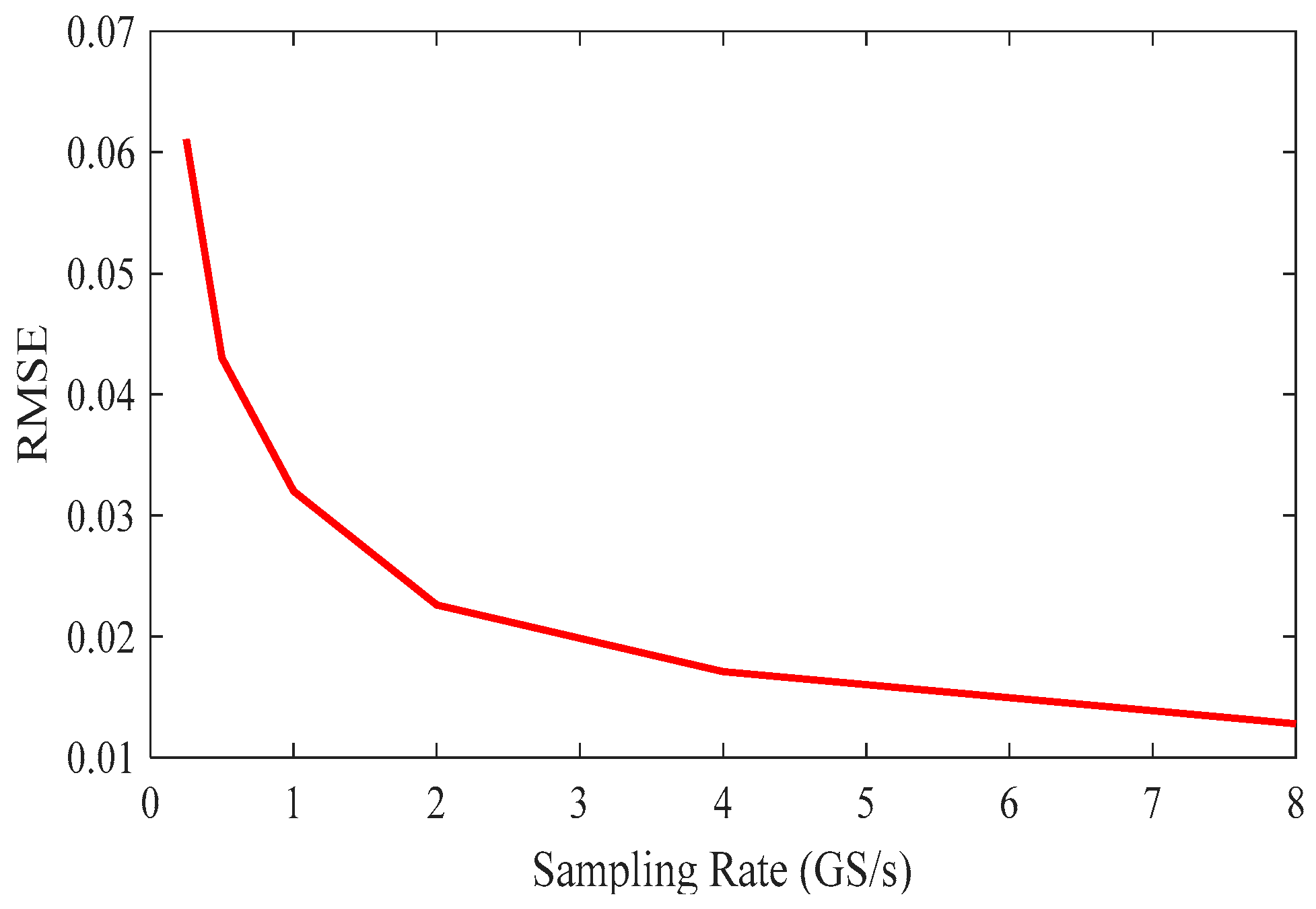 Energies 12 03485 g007 550