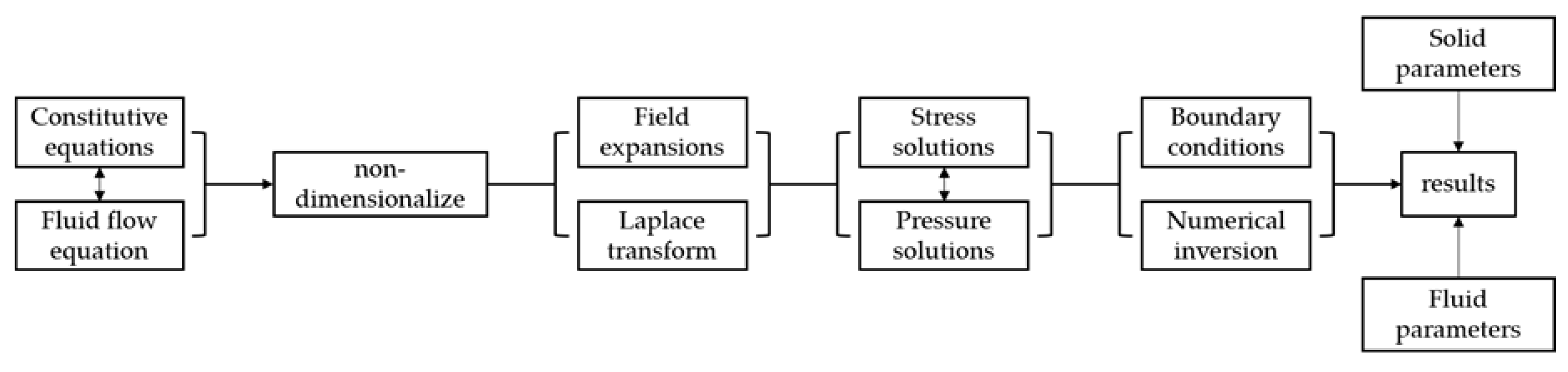 Energies 12 03486 g003