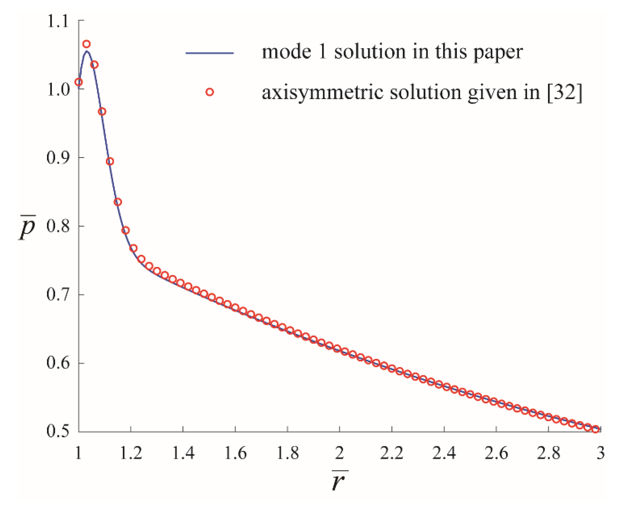 Energies 12 03486 g004