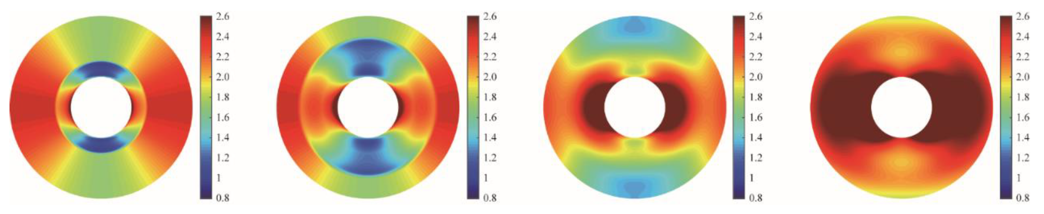 Energies 12 03486 g007