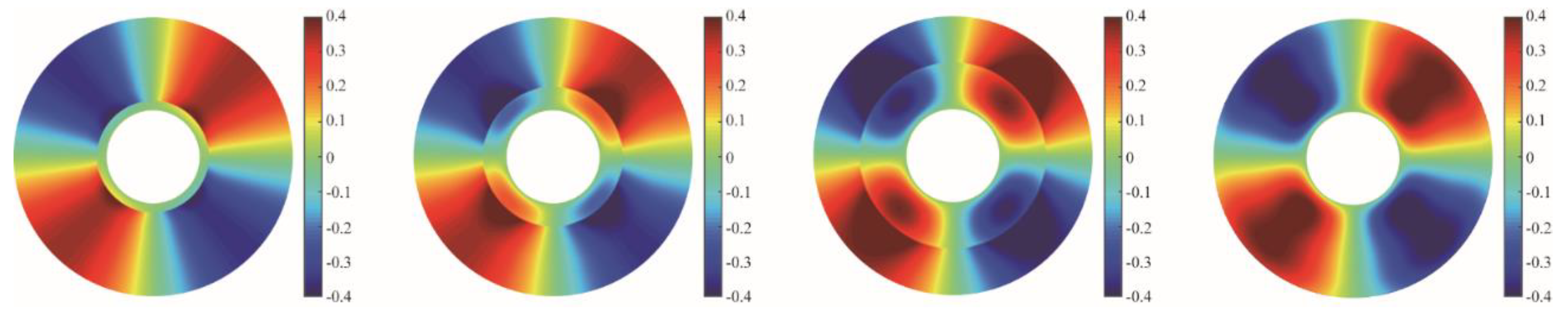 Energies 12 03486 g008