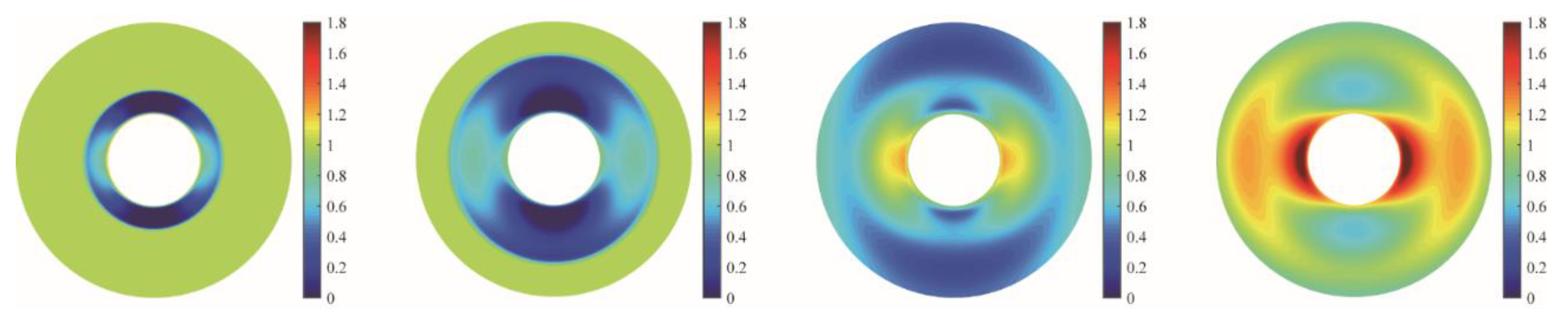 Energies 12 03486 g009