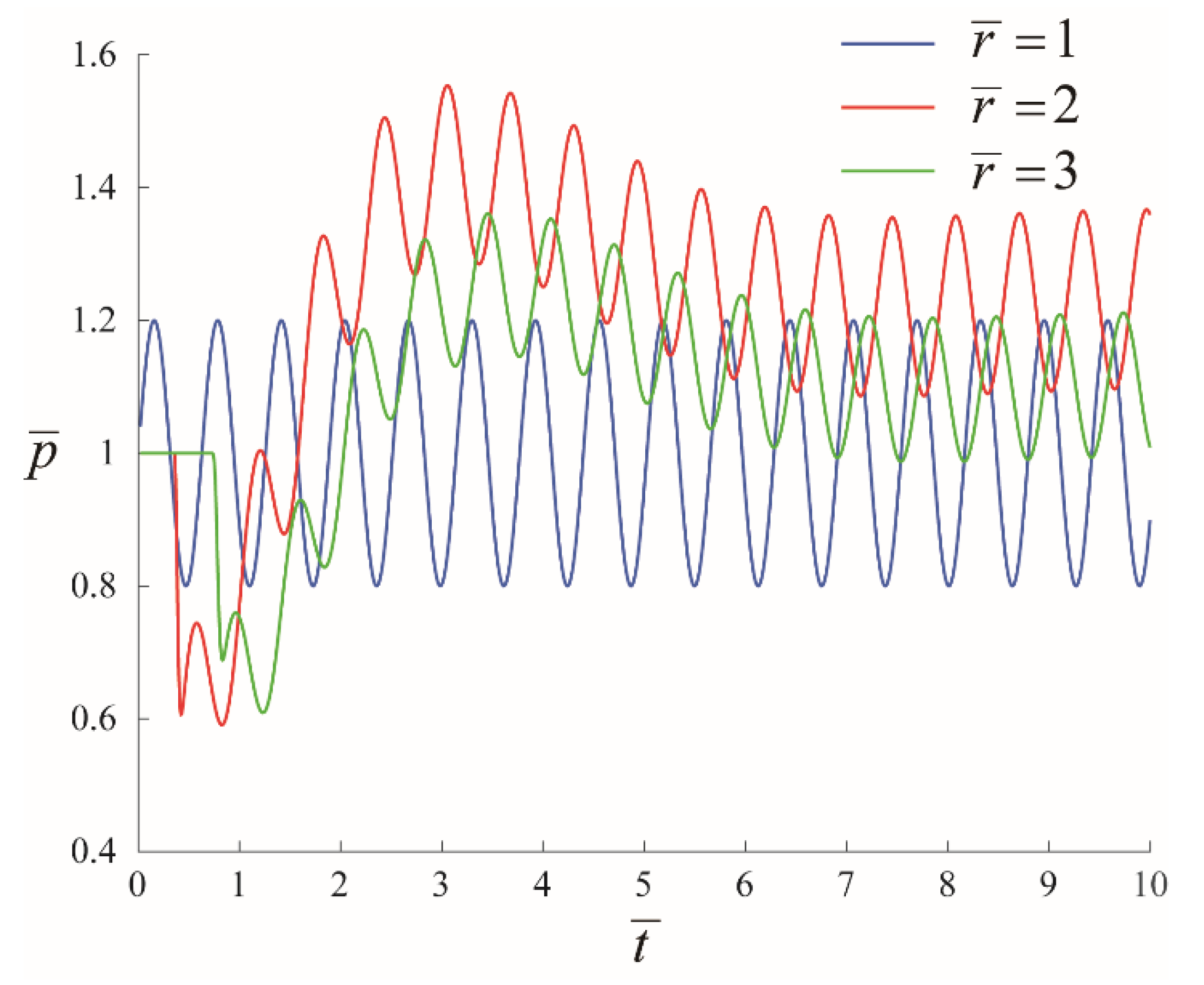 Energies 12 03486 g010