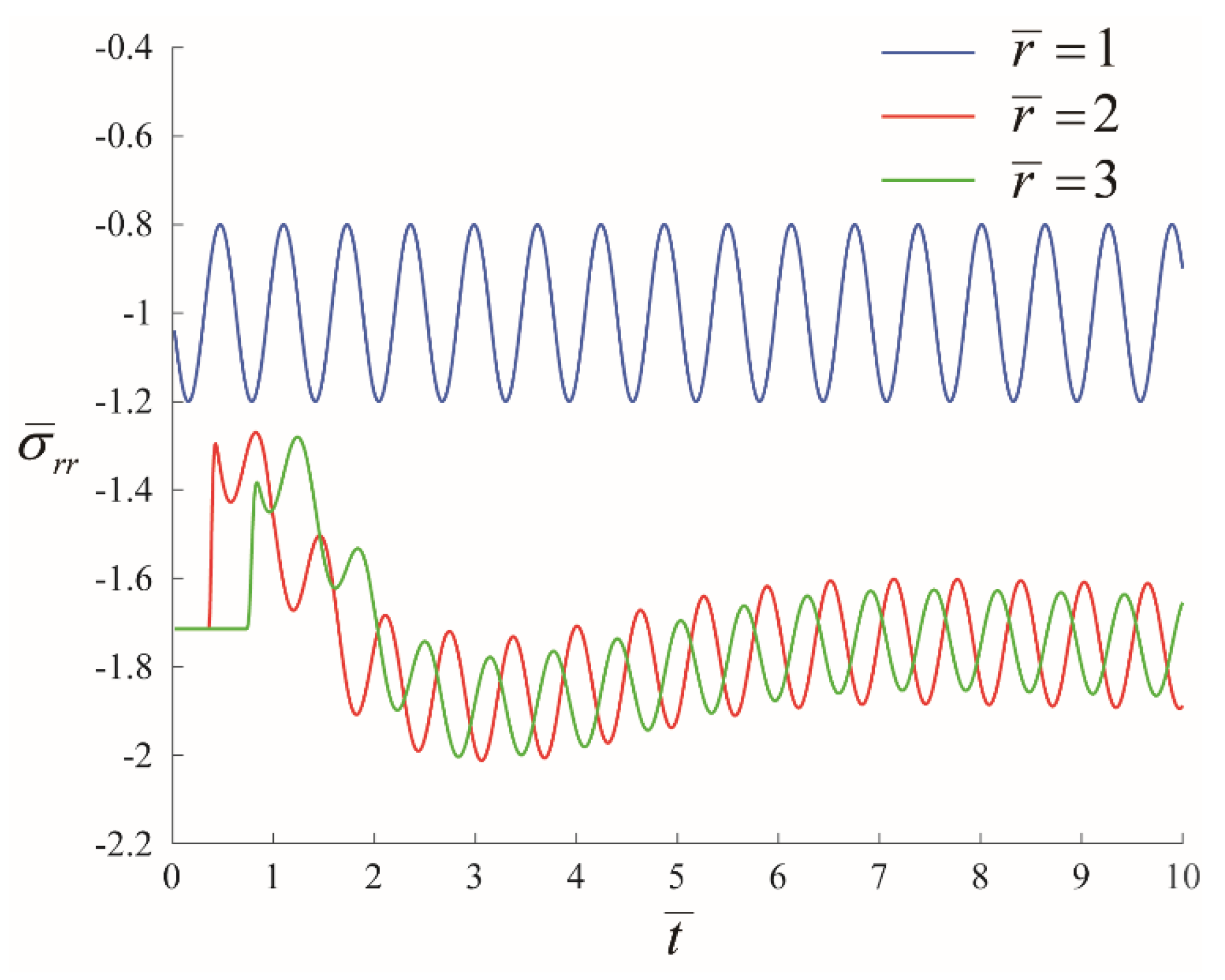 Energies 12 03486 g011