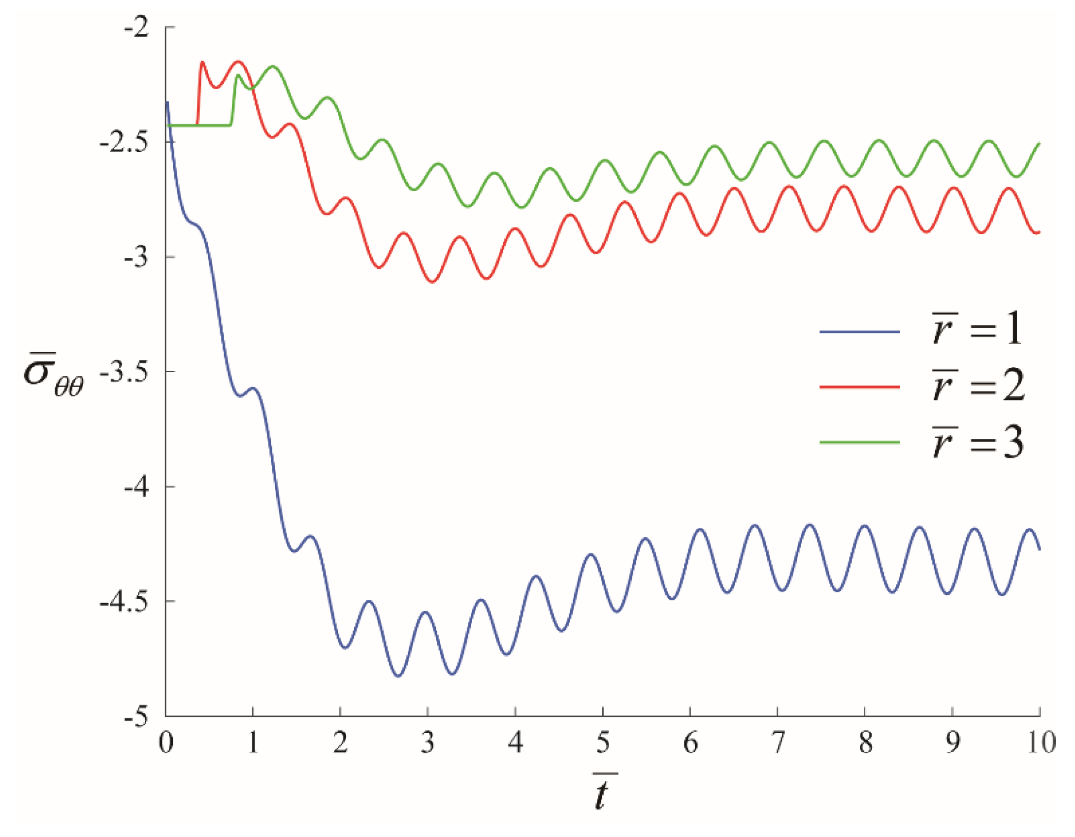 Energies 12 03486 g012