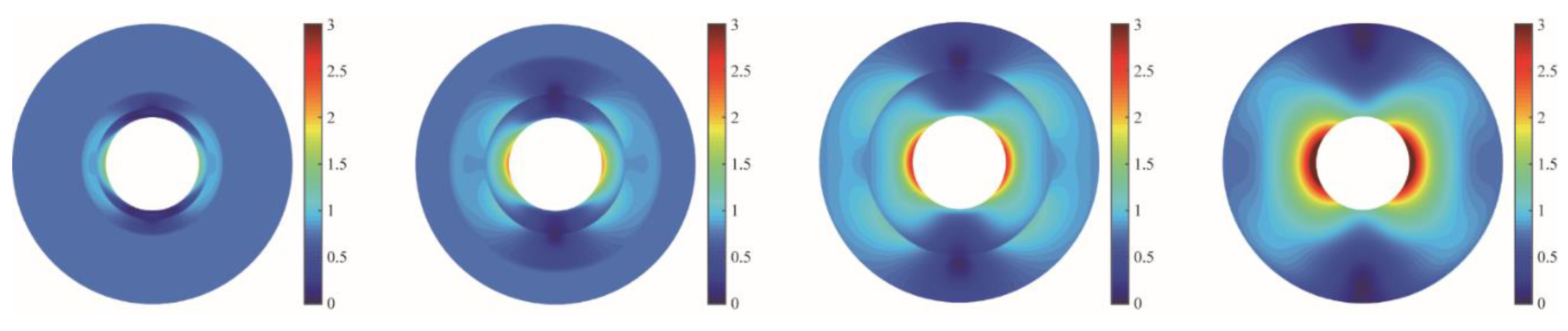 Energies 12 03486 g013