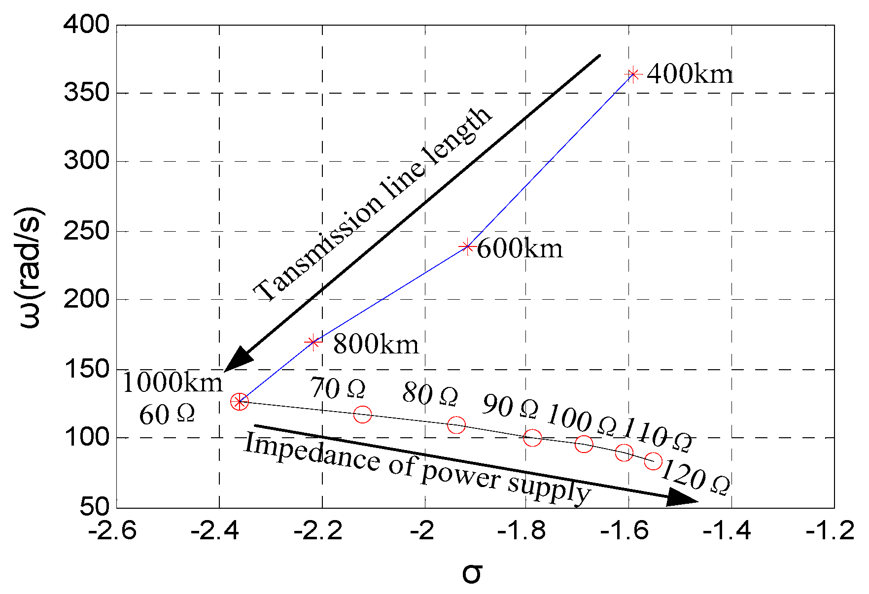 Energies 12 03489 g007