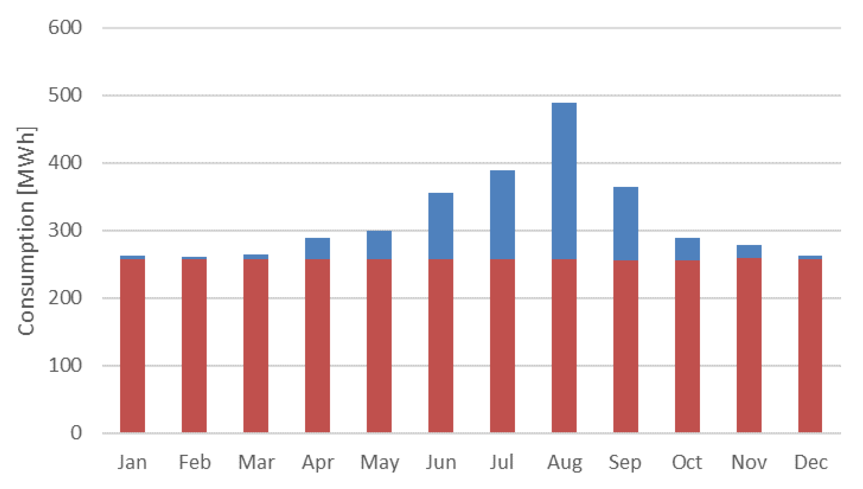 Energies 12 03492 g005