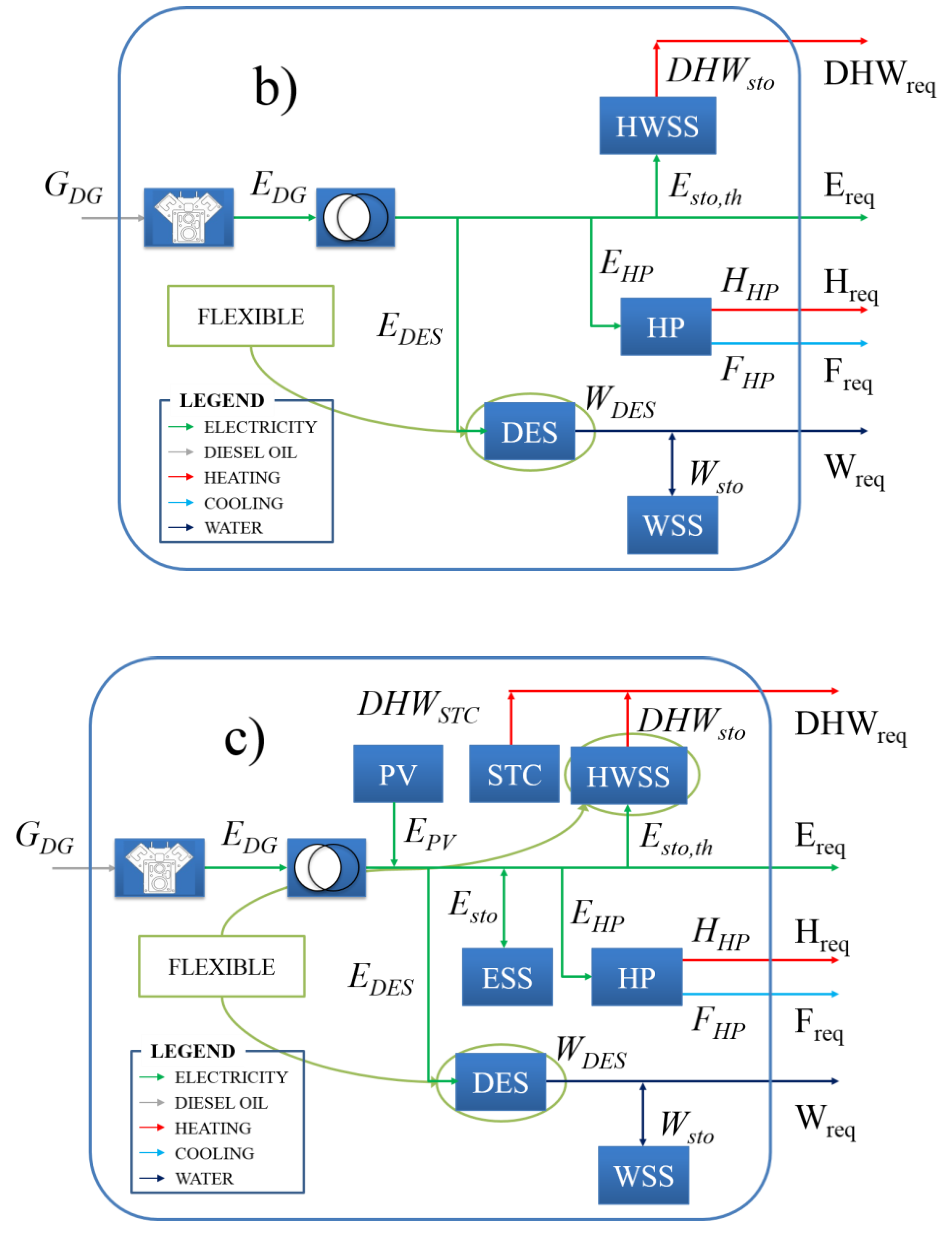 Energies 12 03492 g007b