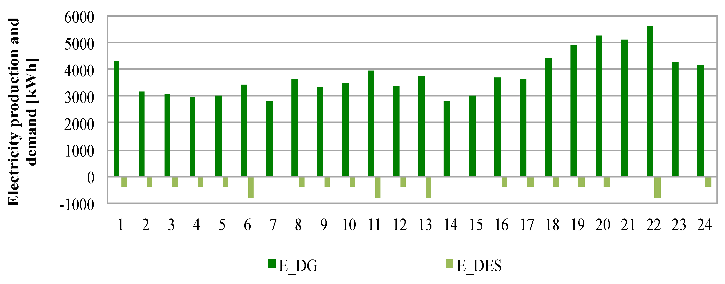 Energies 12 03492 g010