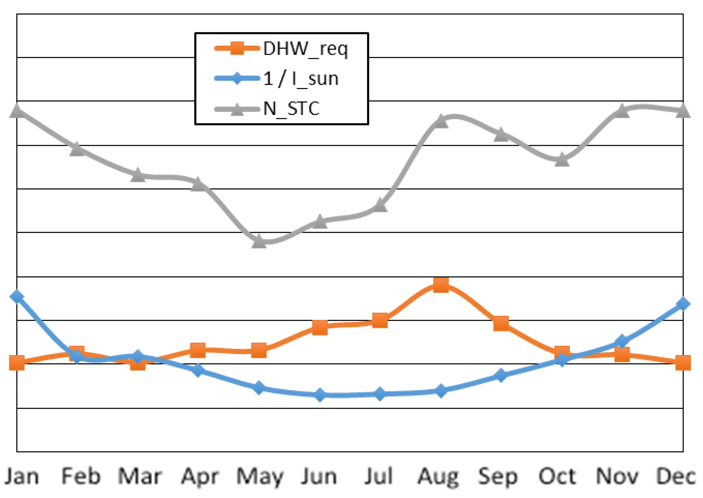 Energies 12 03492 g015
