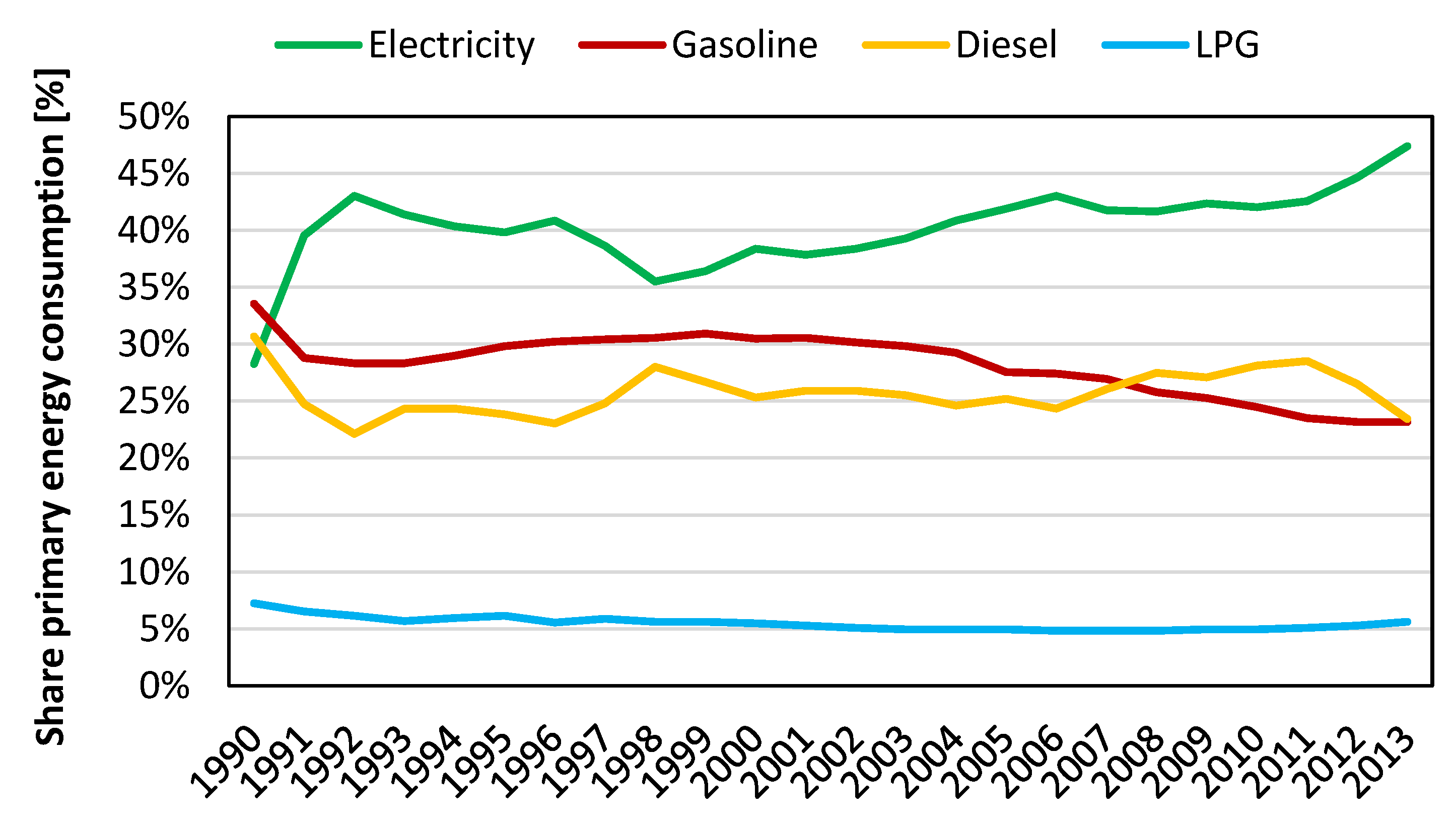 Energies 12 03492 g0a1