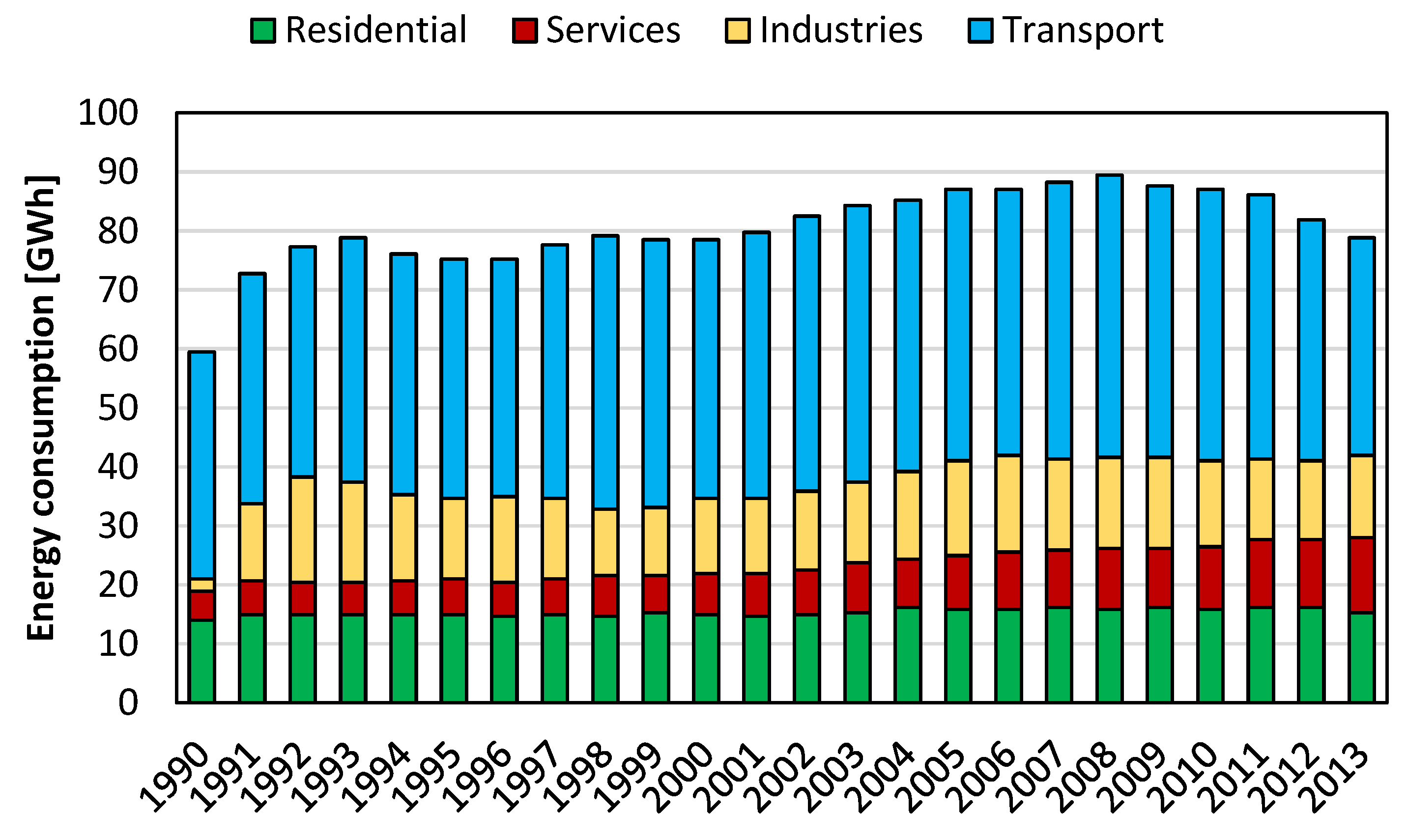 Energies 12 03492 g0a2