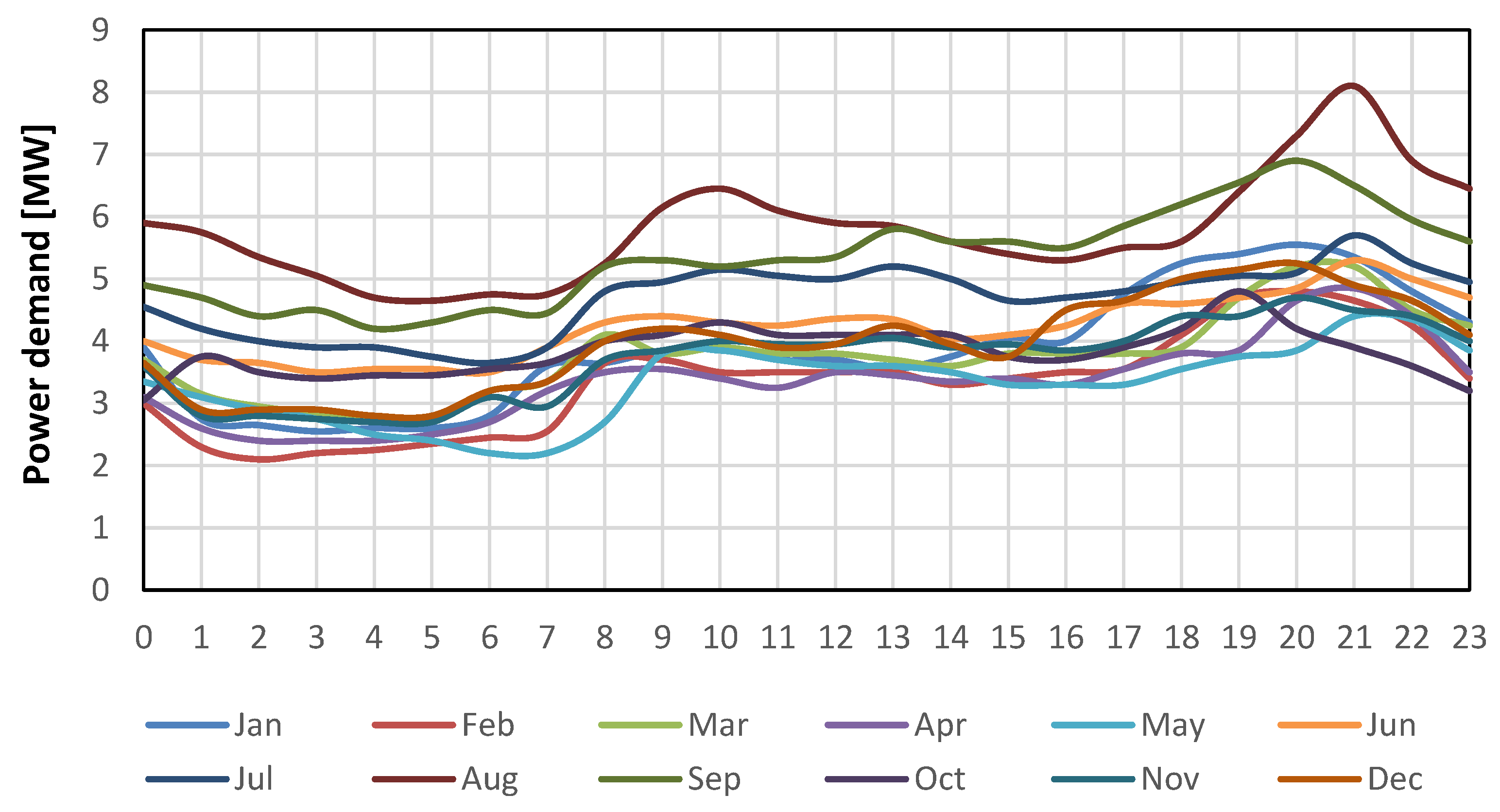 Energies 12 03492 g0a4