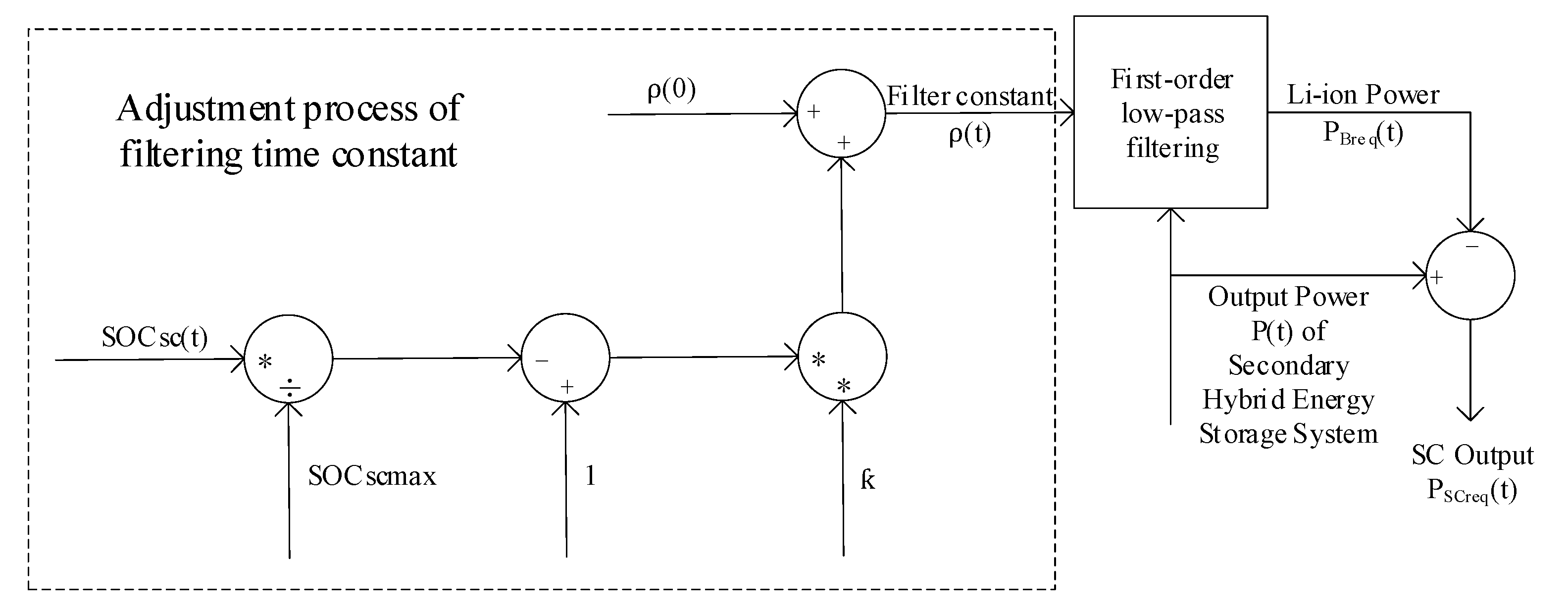 Energies 12 03498 g003