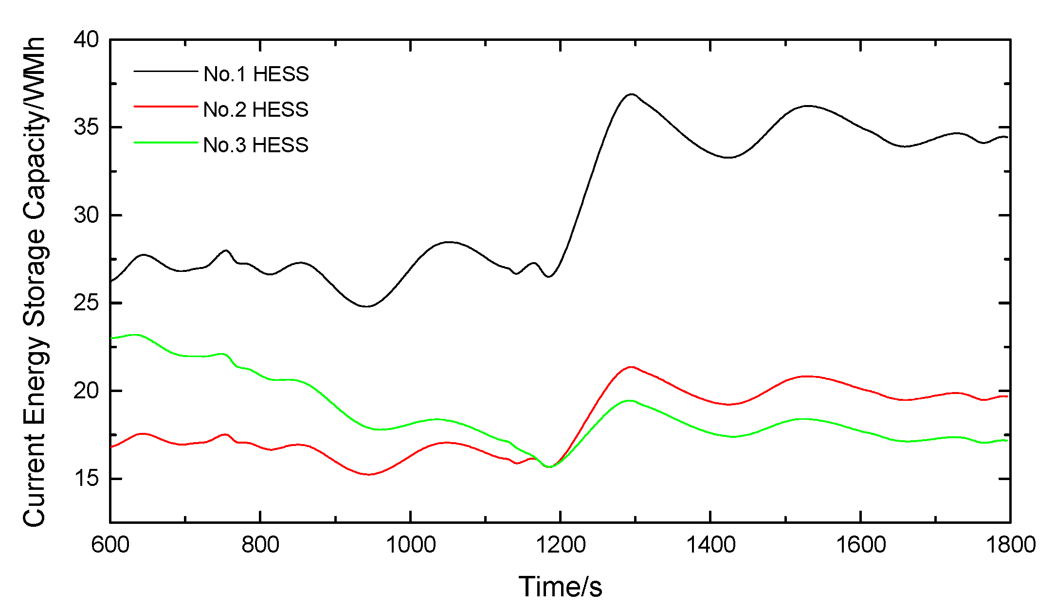 Energies 12 03498 g007