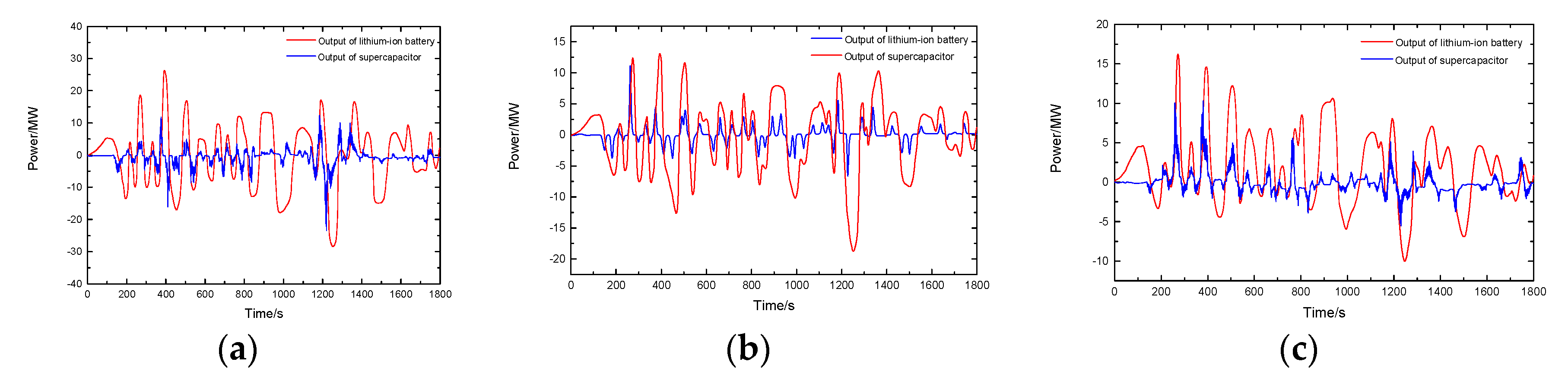 Energies 12 03498 g008
