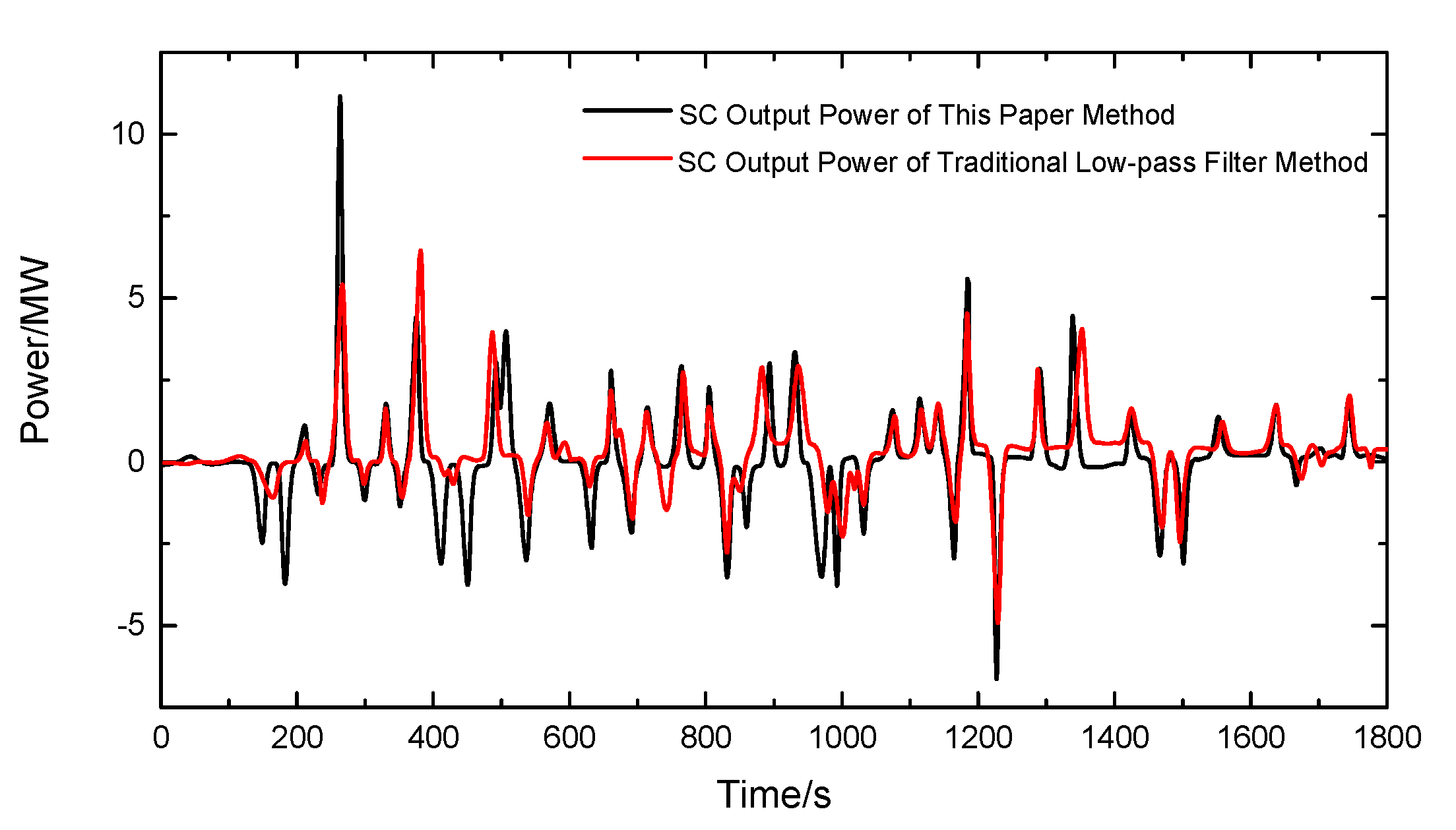 Energies 12 03498 g009