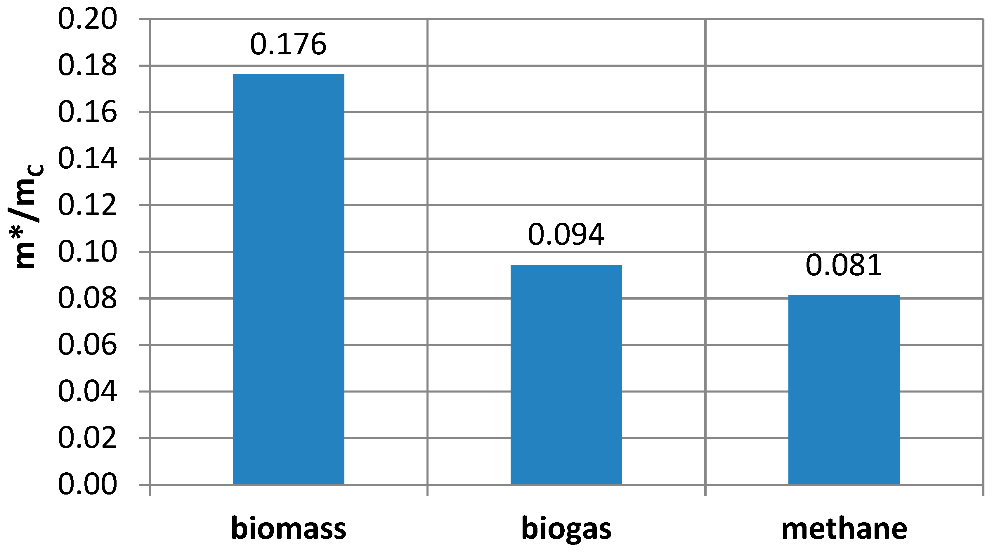 Energies 12 03501 g012 Energies 12 03501 g012
