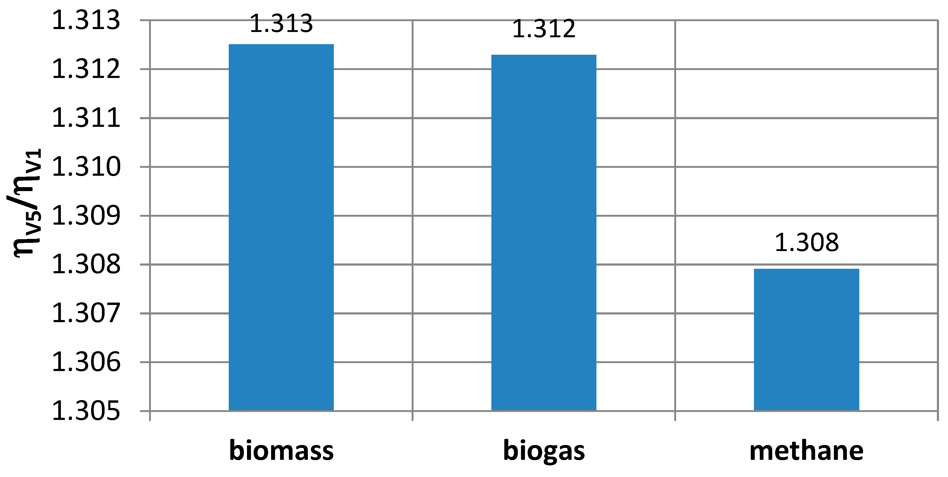 Energies 12 03501 g016 Energies 12 03501 g016