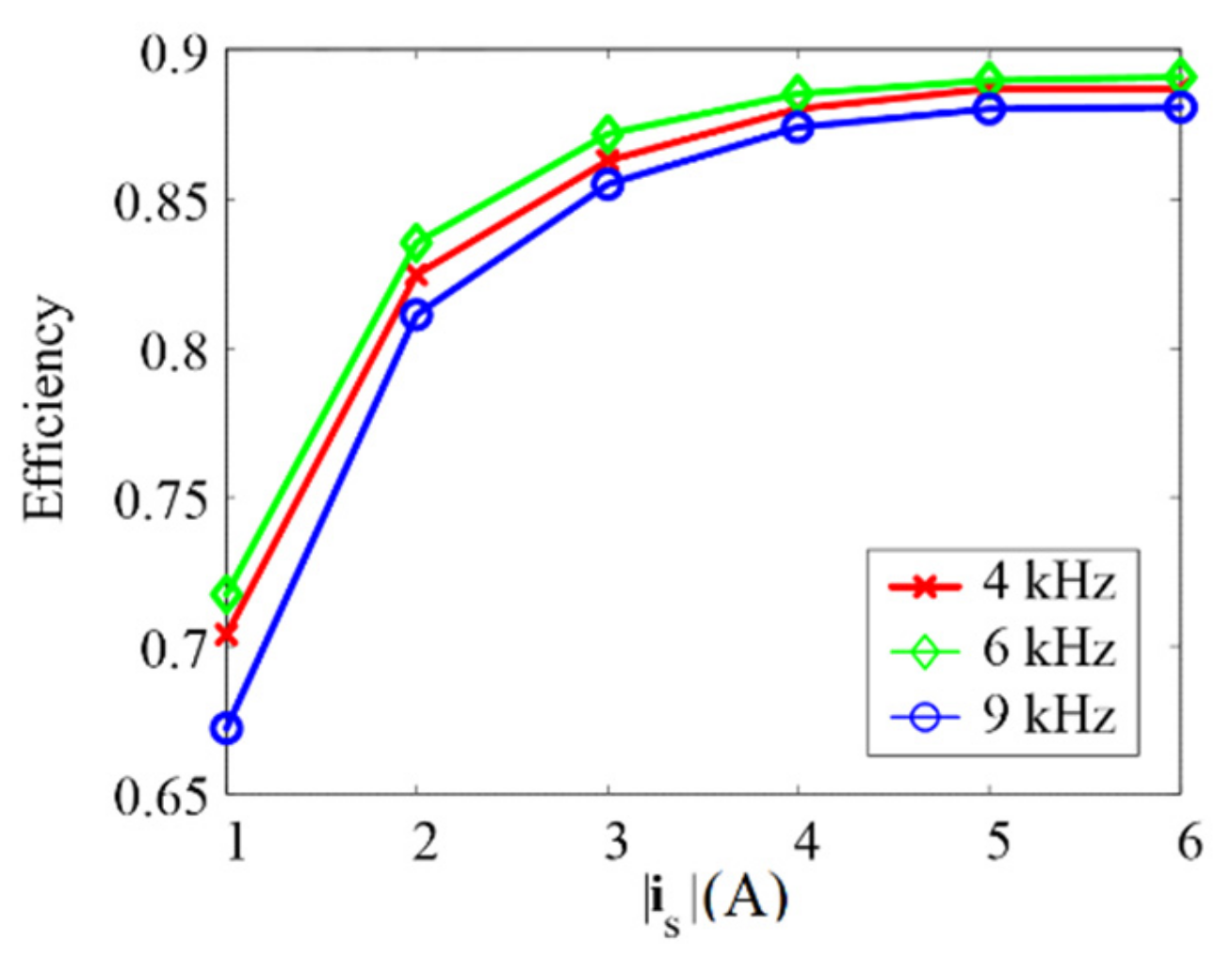 Energies 12 03502 g002 550