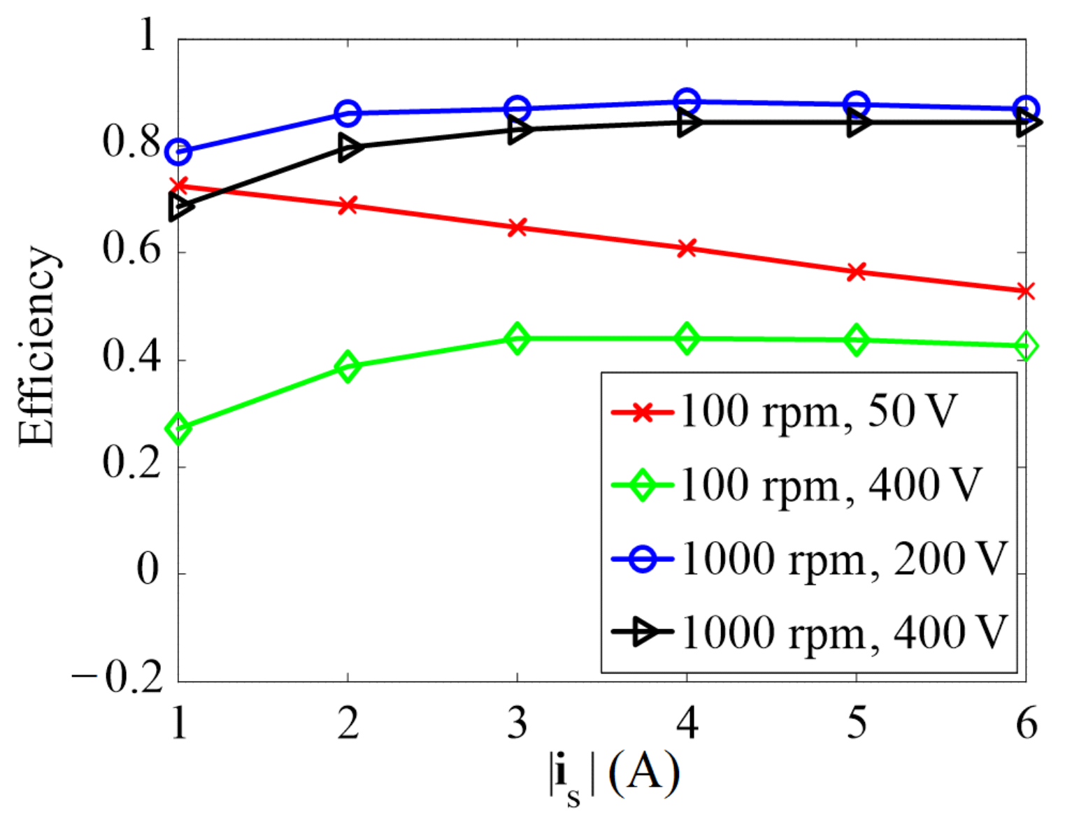 Energies 12 03502 g003 550