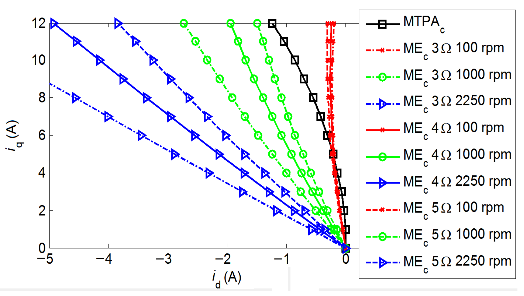 Energies 12 03502 g005 550