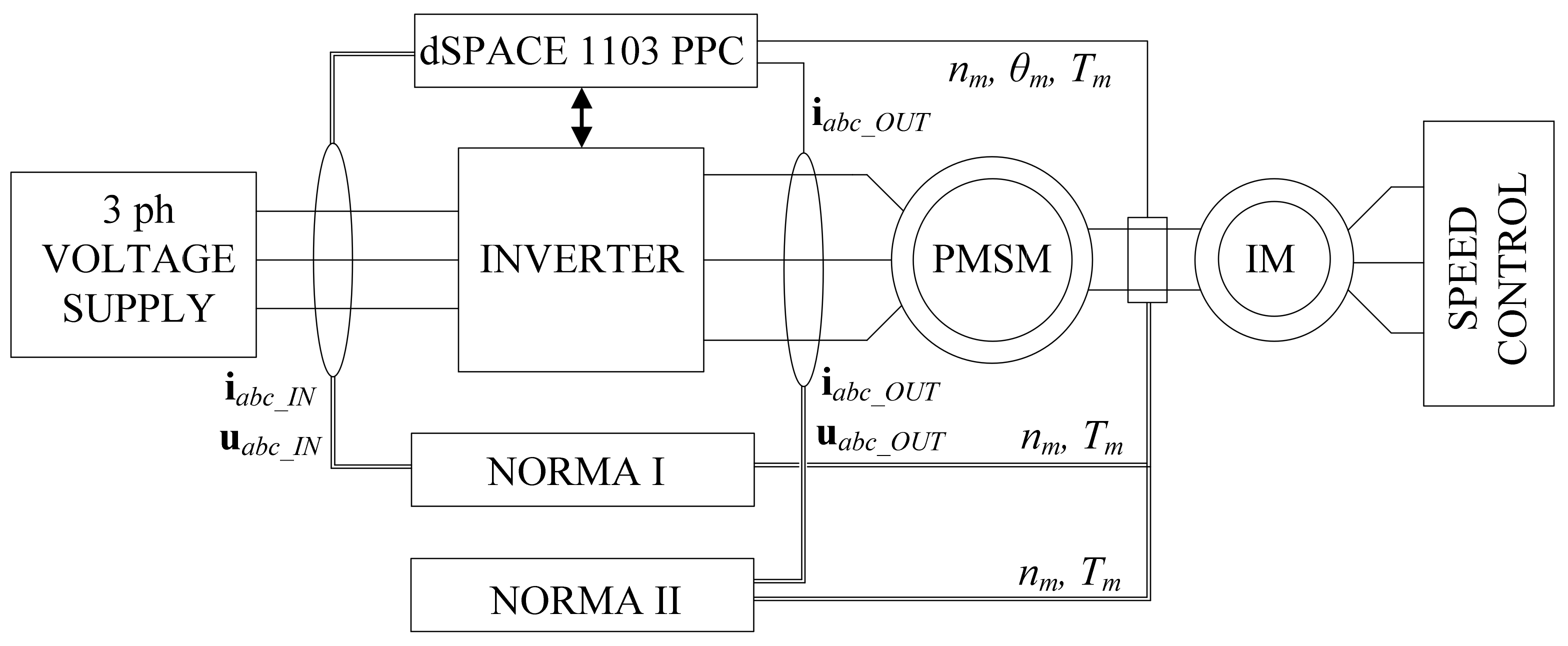 Energies 12 03502 g006 550