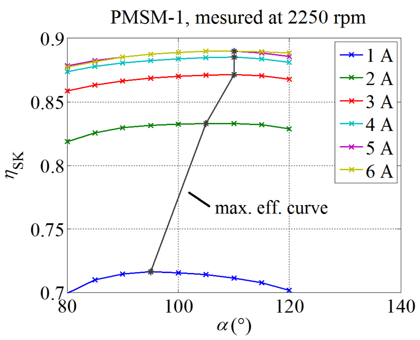 Energies 12 03502 g007 550