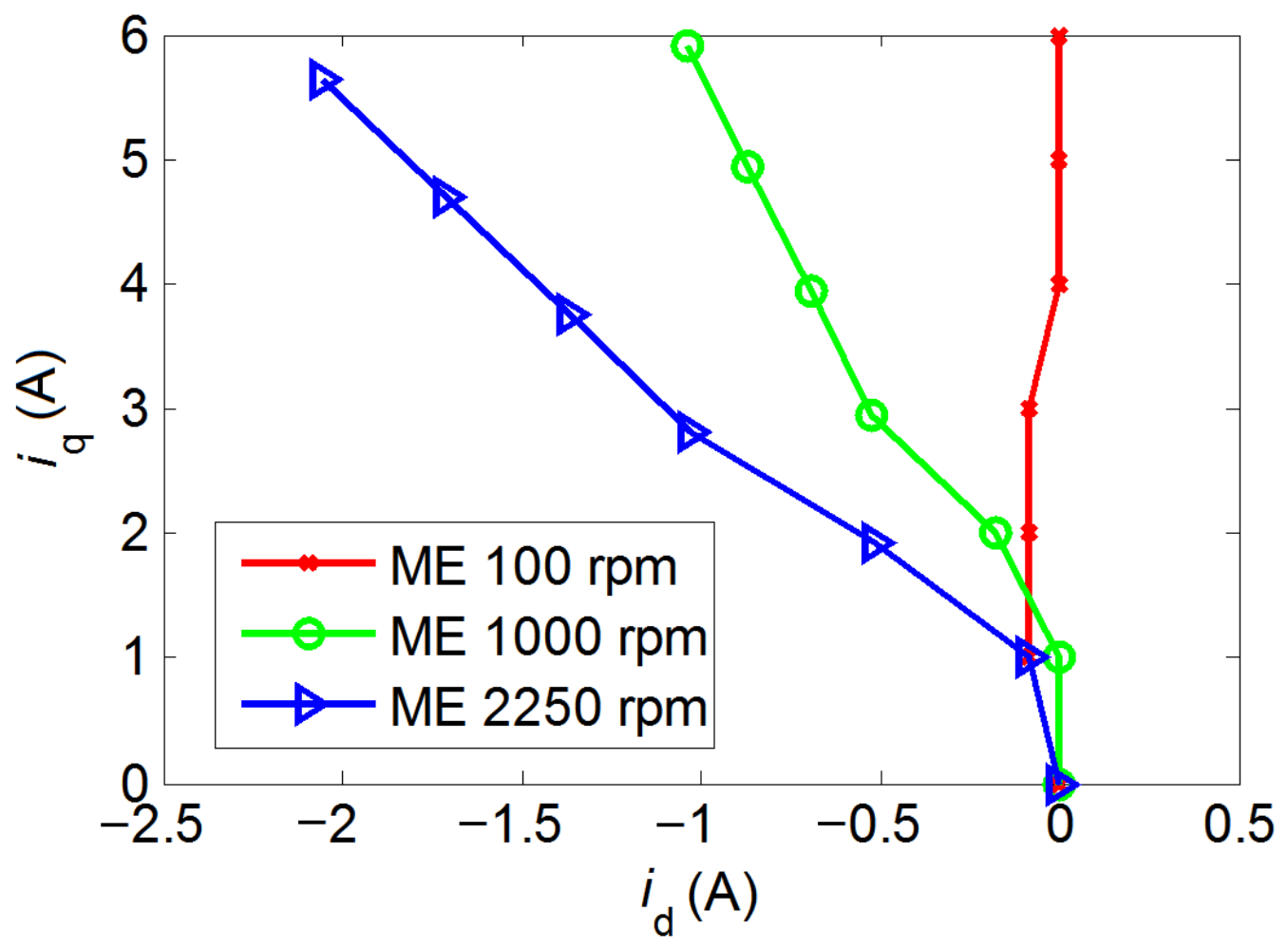 Energies 12 03502 g008 550