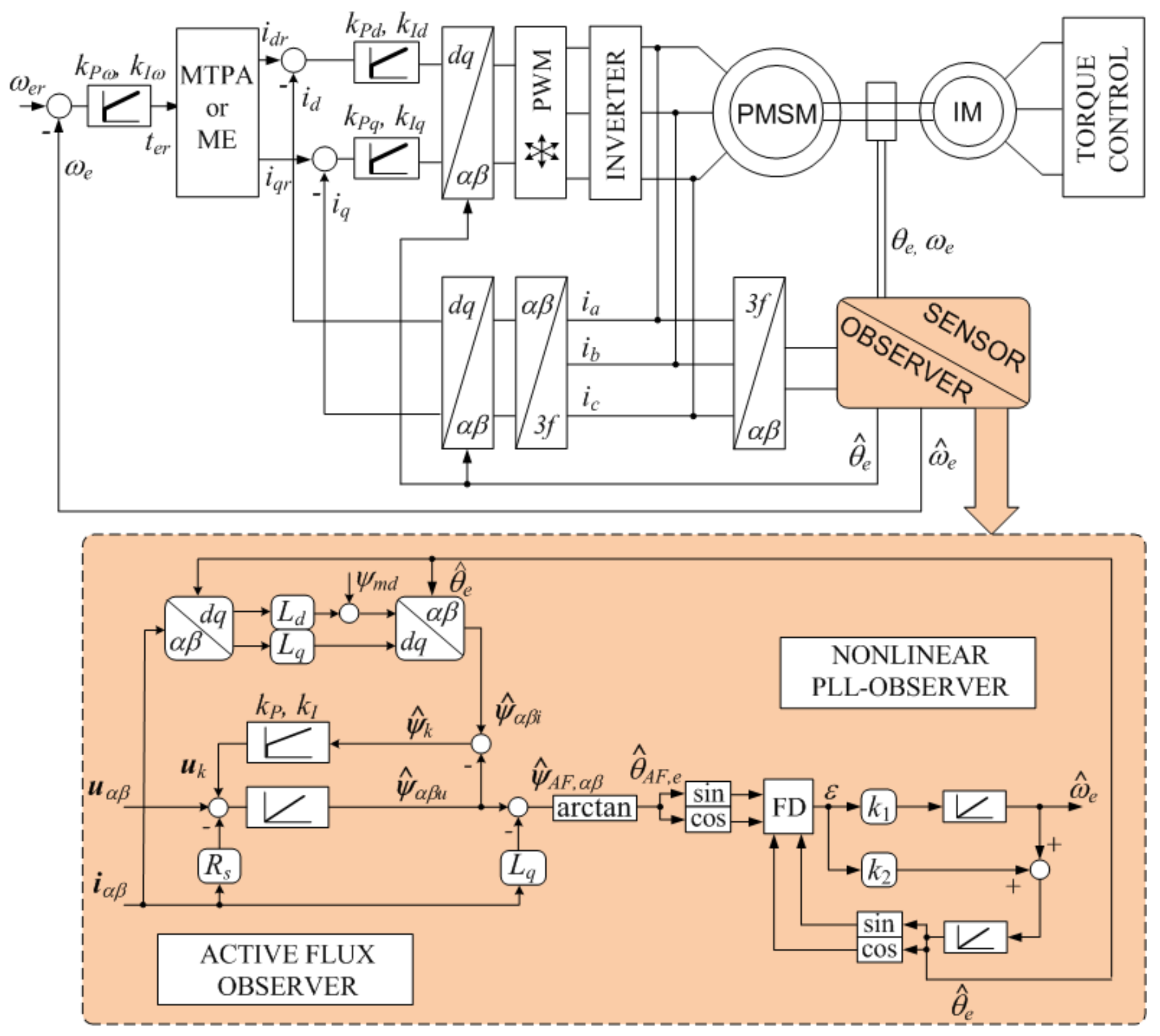 Energies 12 03502 g009 550