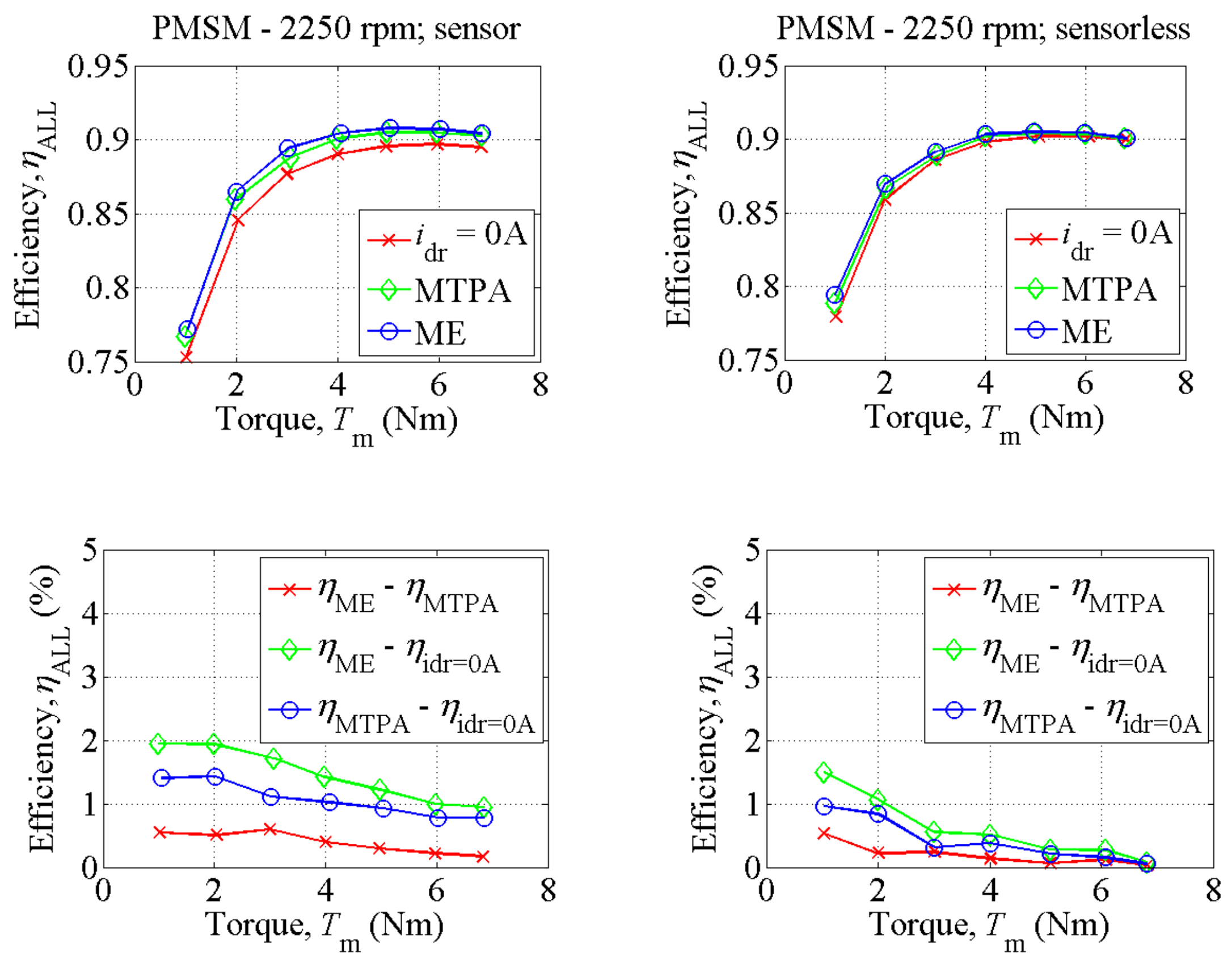Energies 12 03502 g010 550