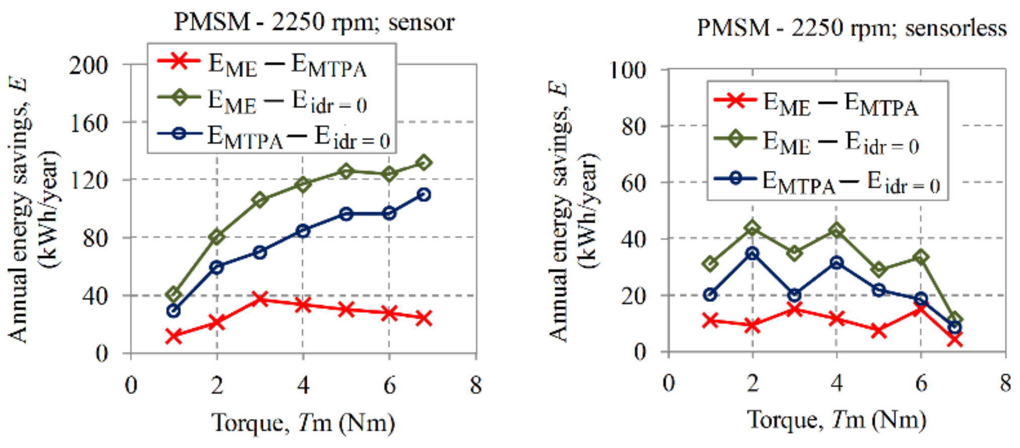 Energies 12 03502 g011 550