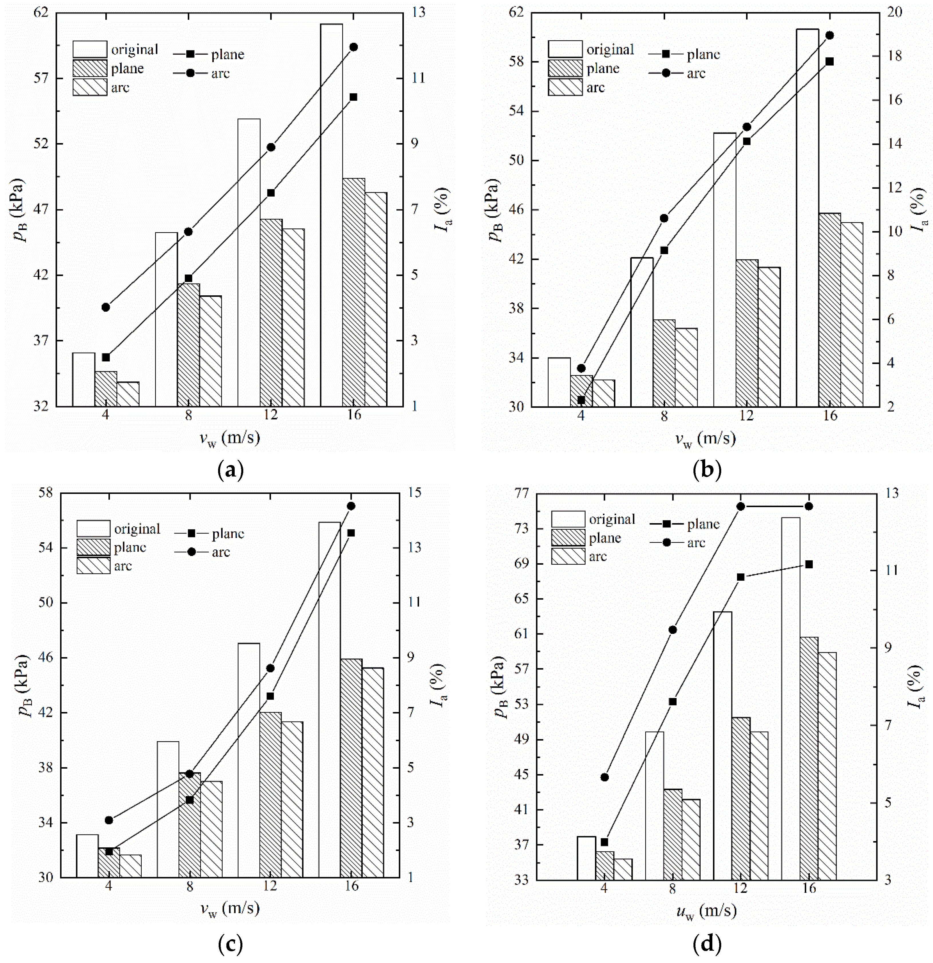 Energies 12 03503 g017a