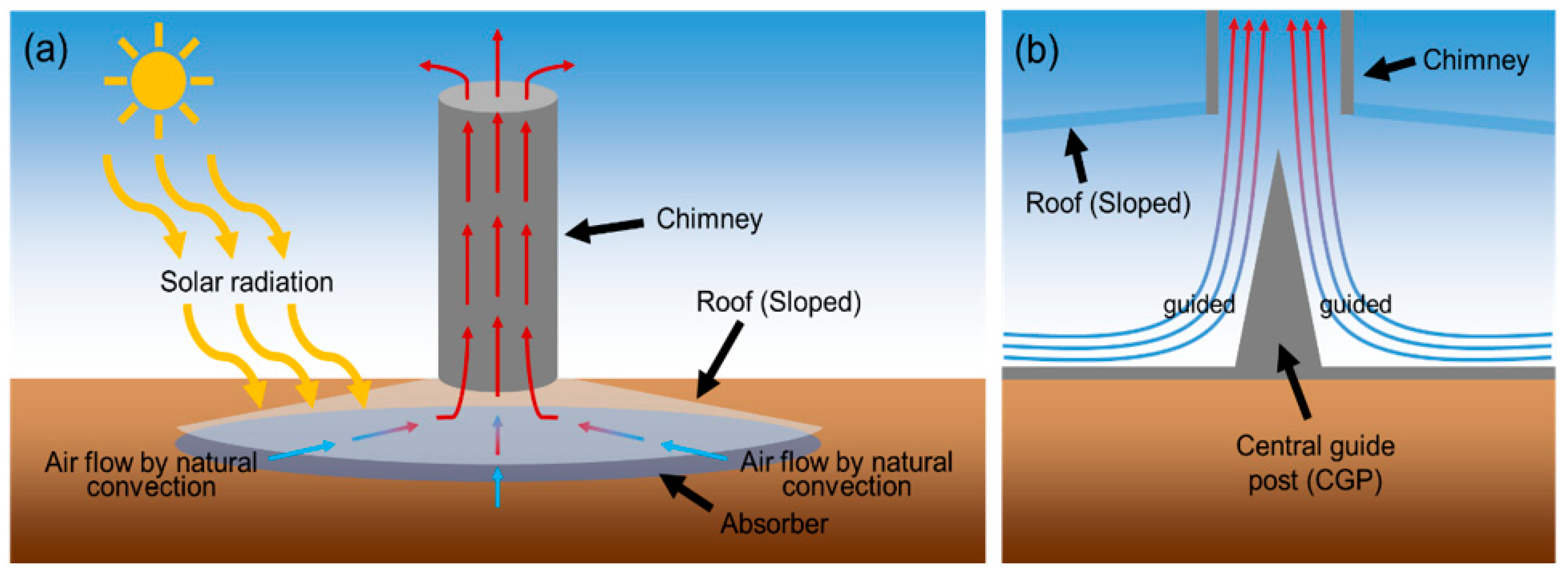 Energies 12 03506 g001 550