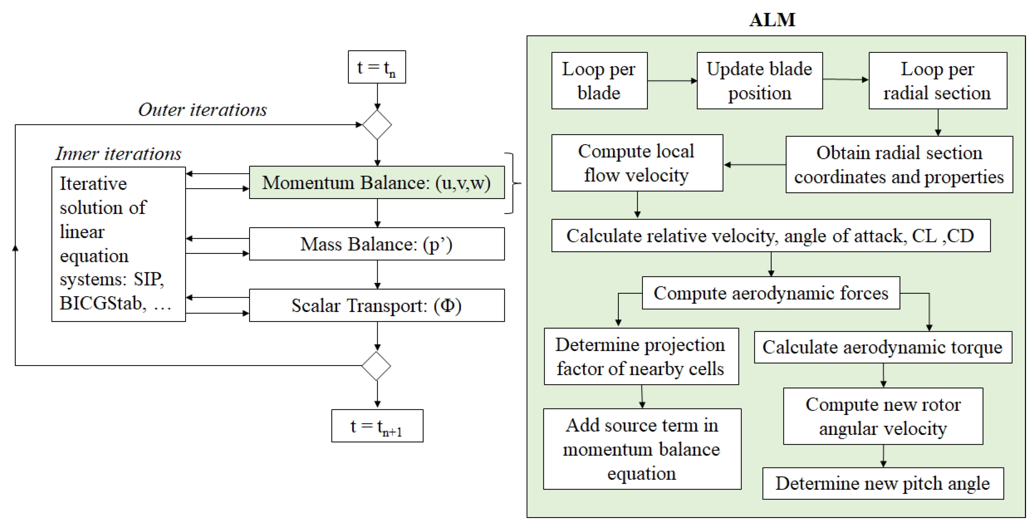 Energies 12 03508 g001 Energies 12 03508 g001