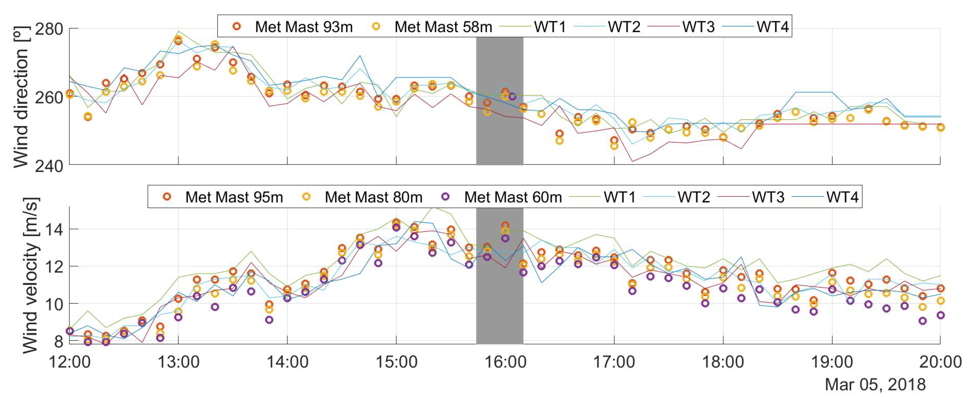 Energies 12 03508 g004 Energies 12 03508 g004