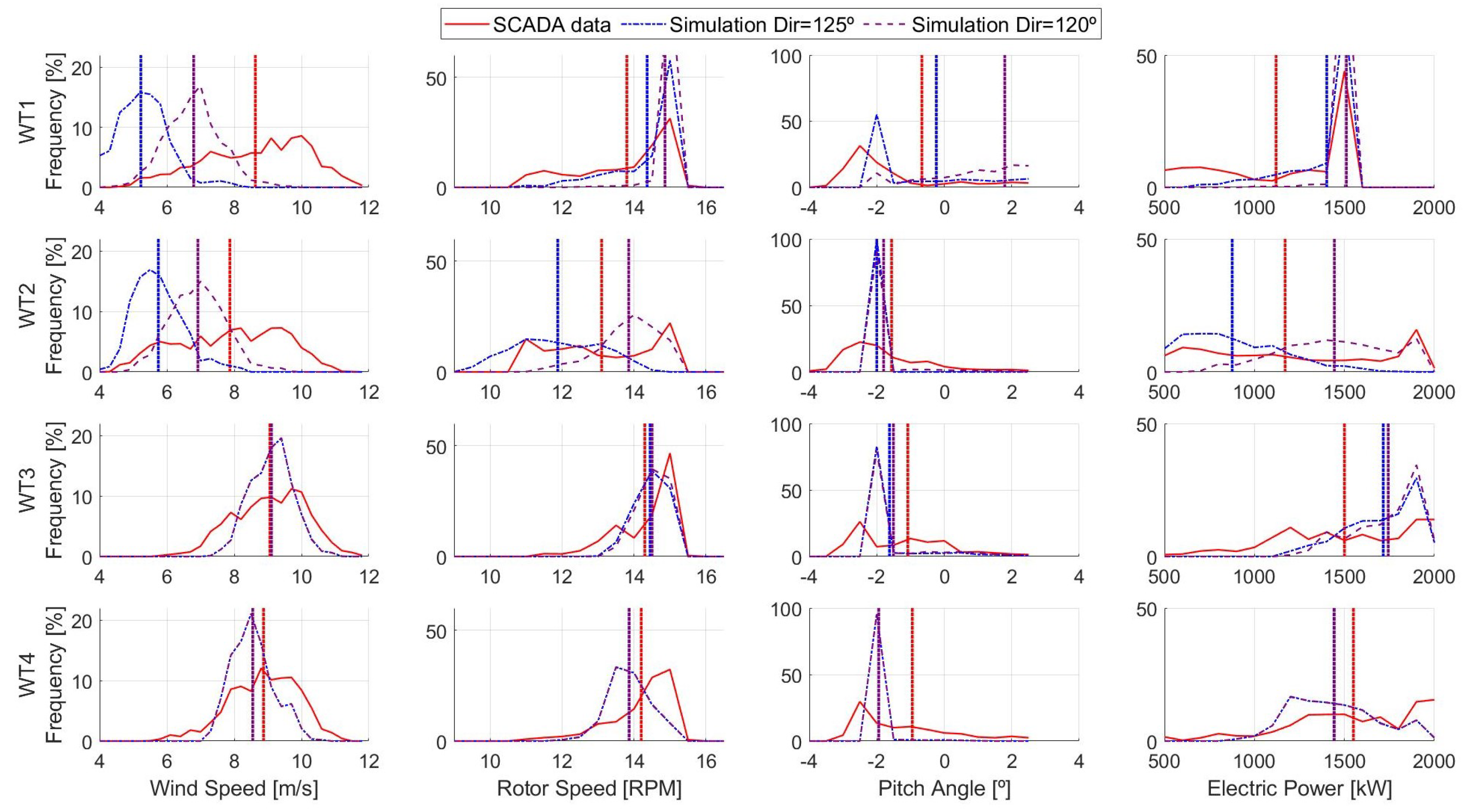Energies 12 03508 g007 Energies 12 03508 g007