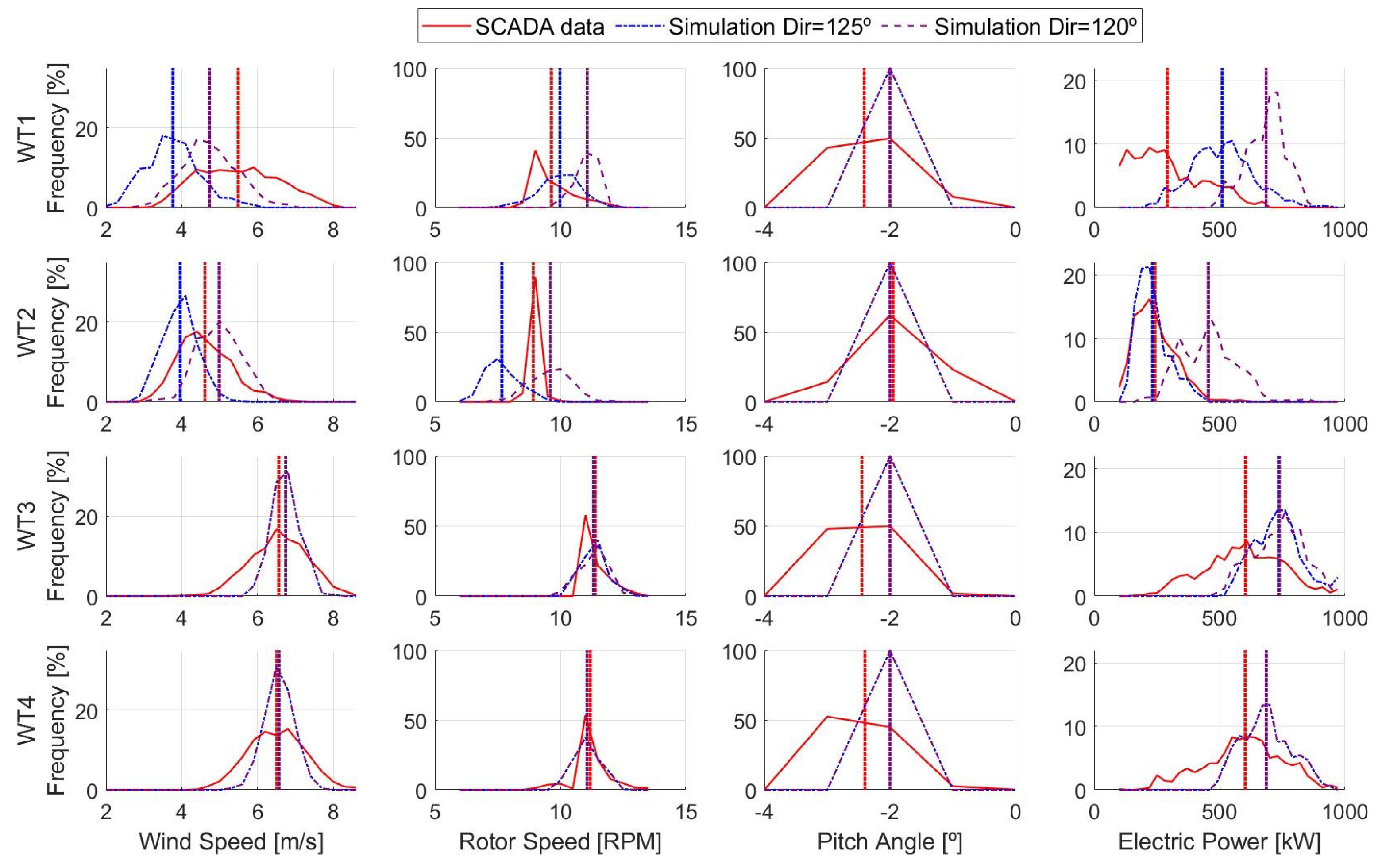 Energies 12 03508 g008 Energies 12 03508 g008