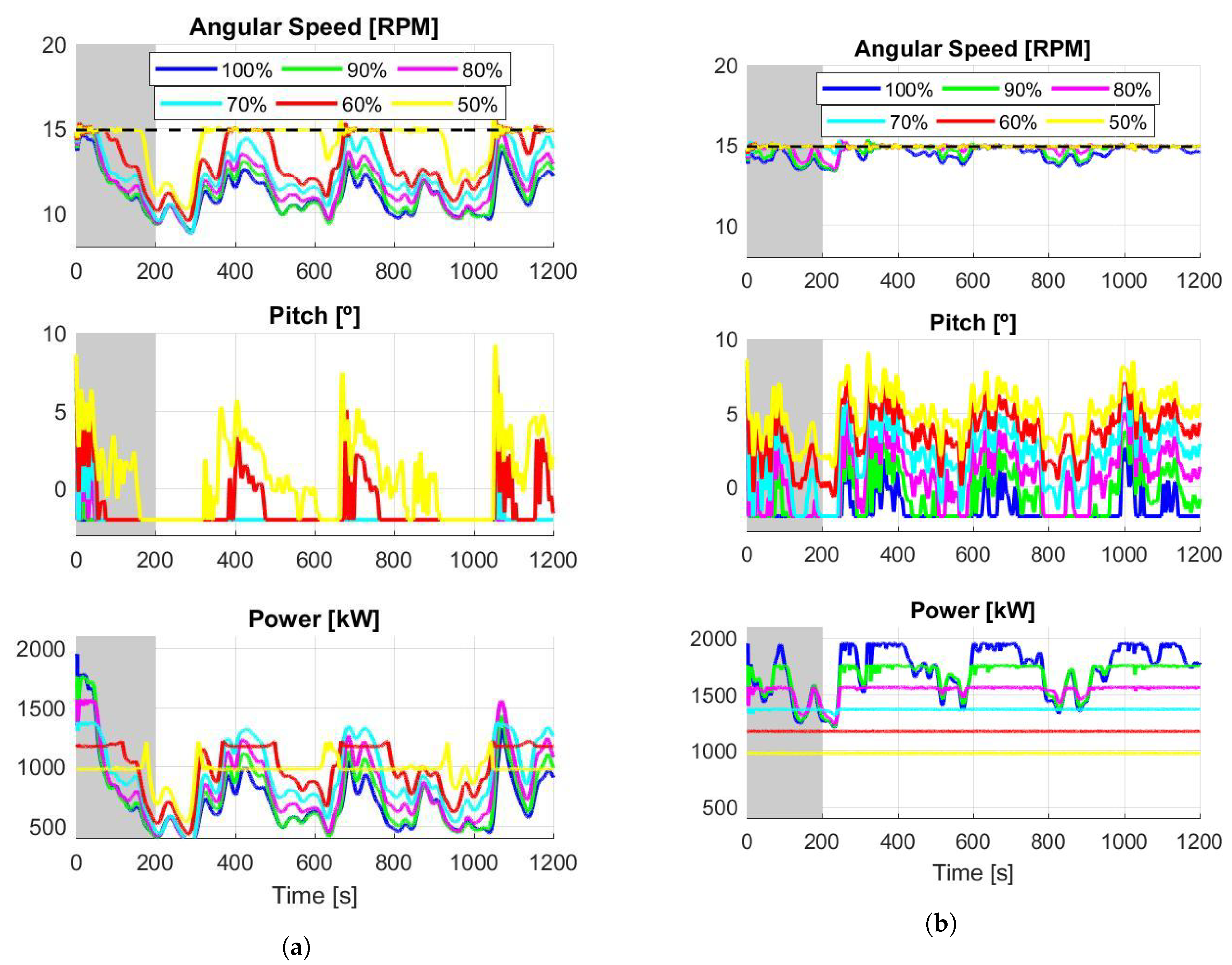 Energies 12 03508 g009 Energies 12 03508 g009
