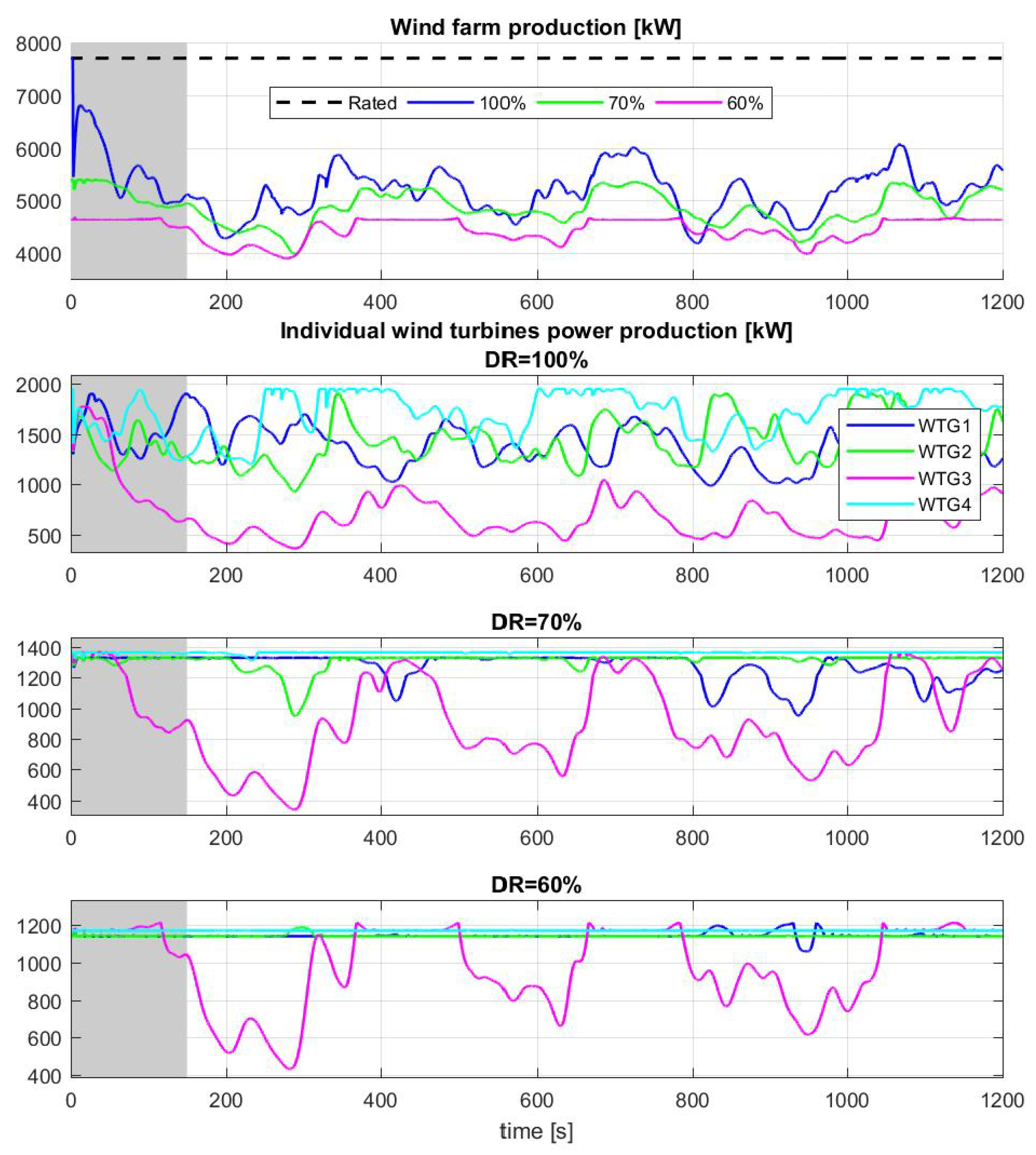 Energies 12 03508 g011 Energies 12 03508 g011