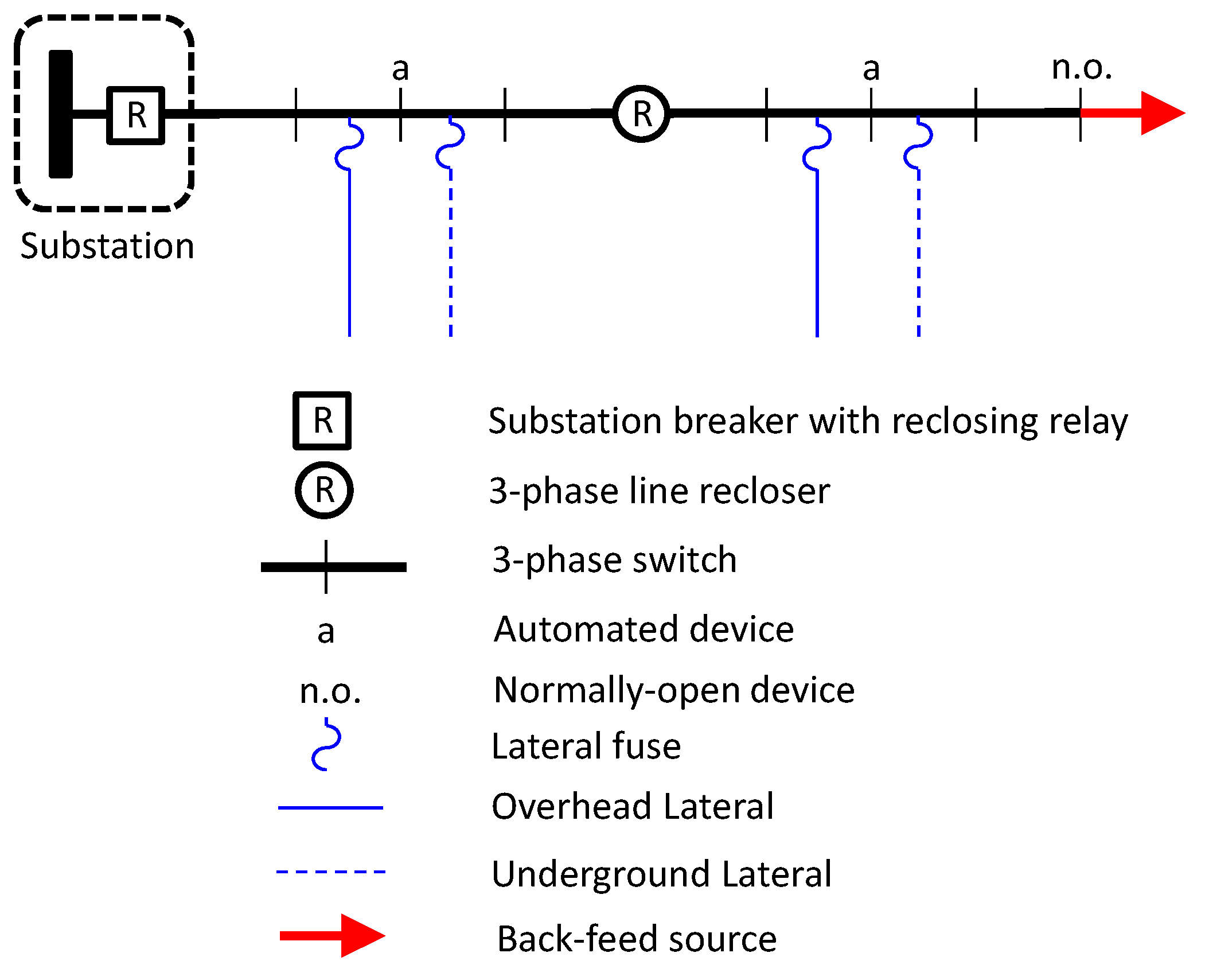 Energies Free Full Text Distribution Reliability Optimization