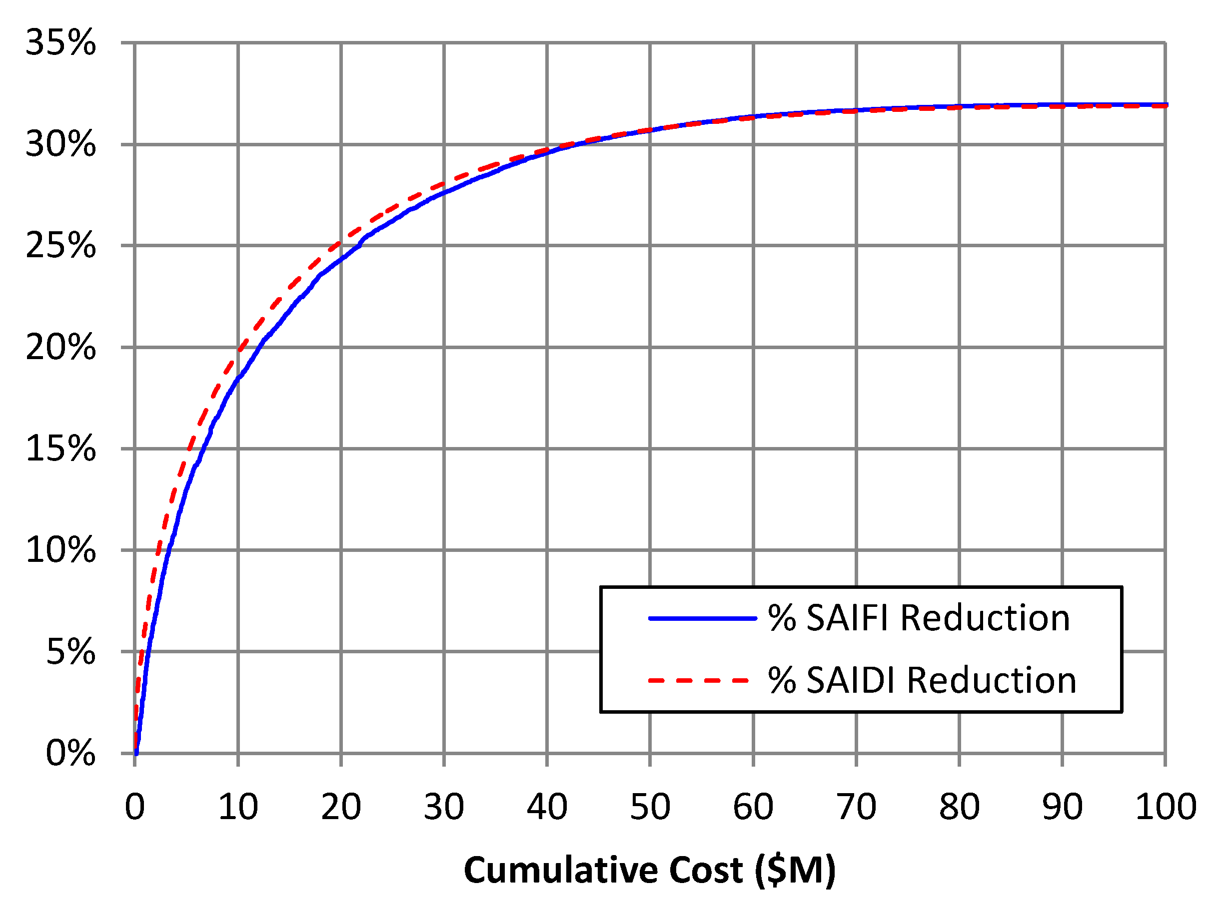 Energies 12 03510 g004 550