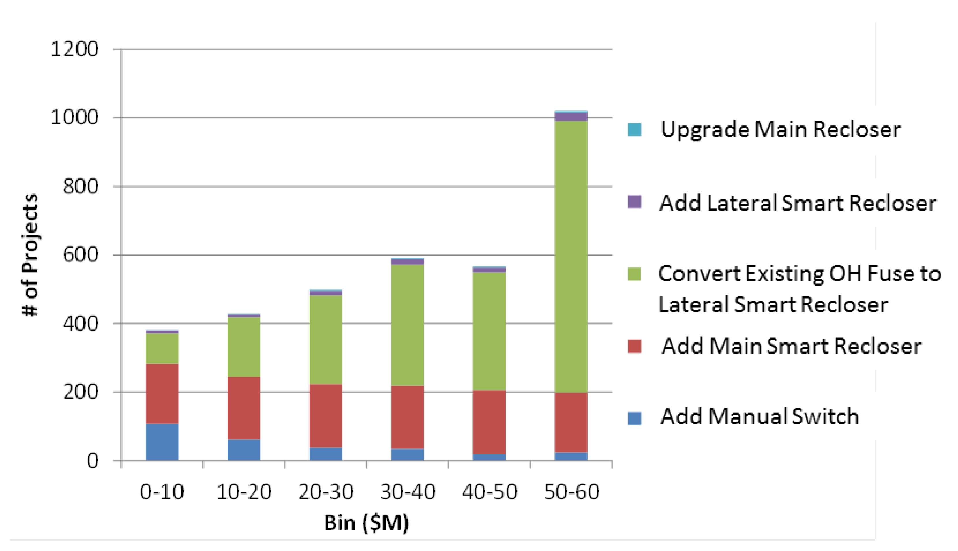 Energies 12 03510 g007 550