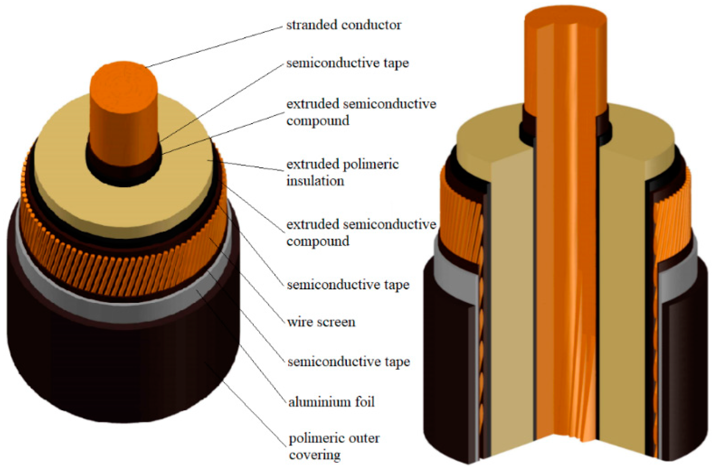 Energies Free FullText Review of the PEA Method for Space Charge
